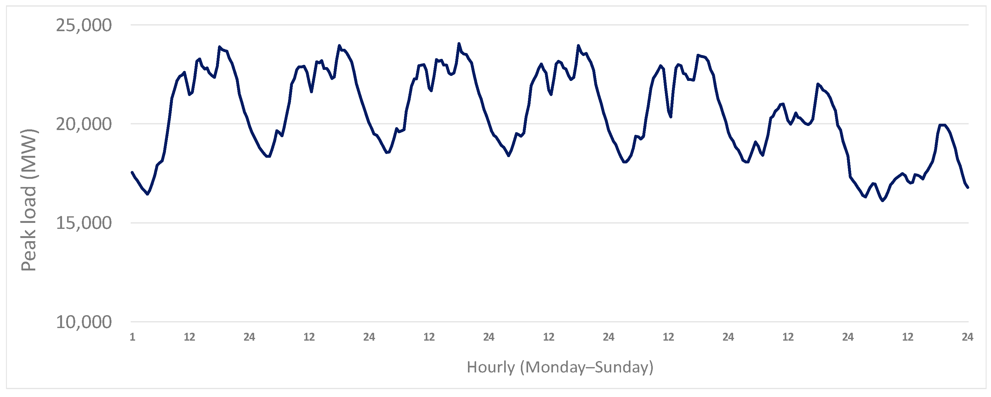 Energies 17 02037 g002