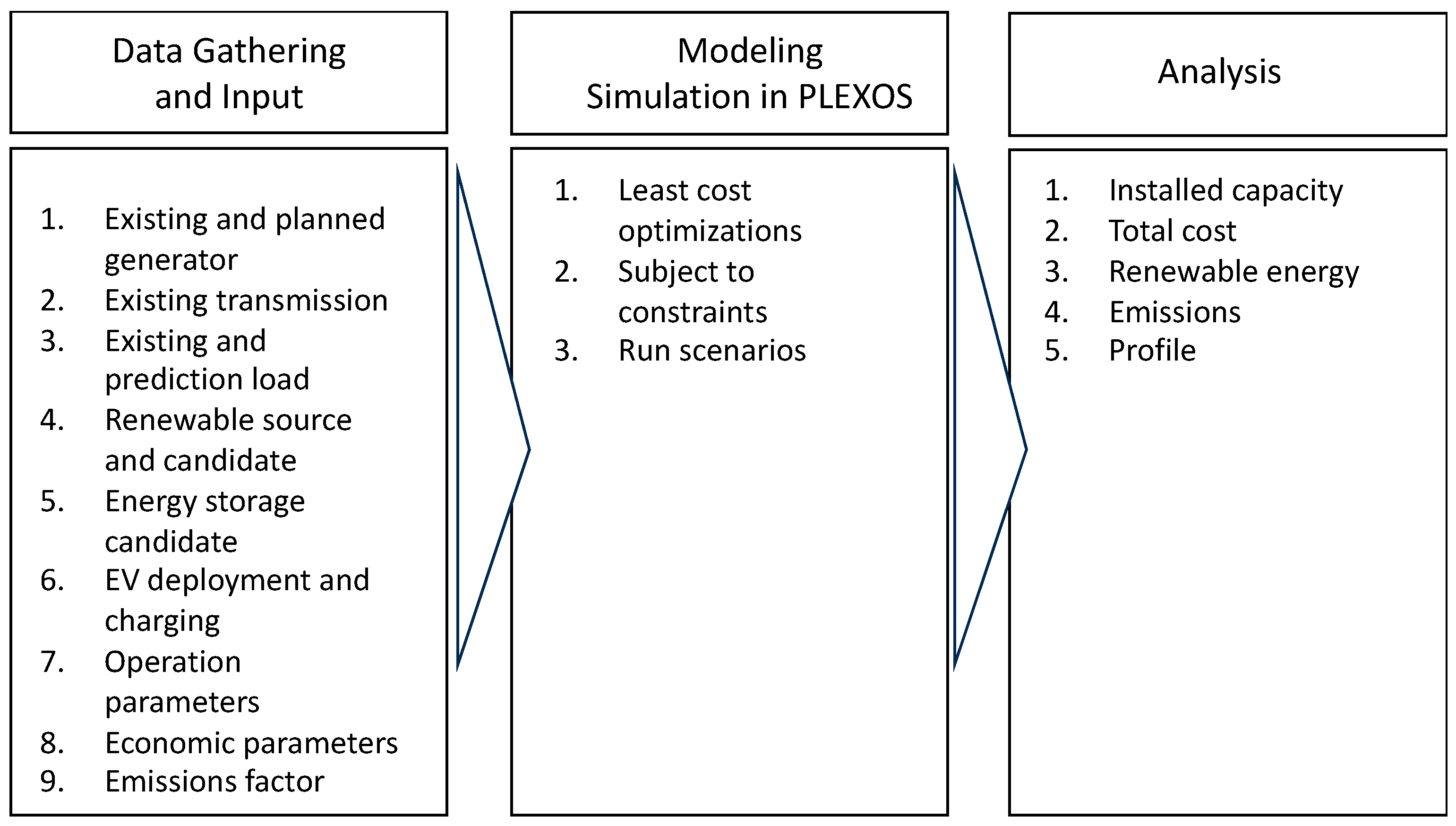 Energies 17 02037 g003