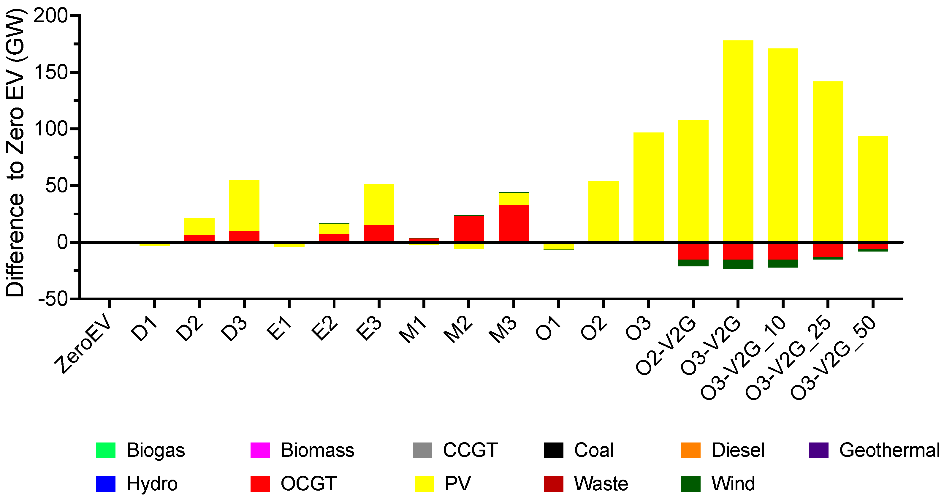 Energies 17 02037 g004