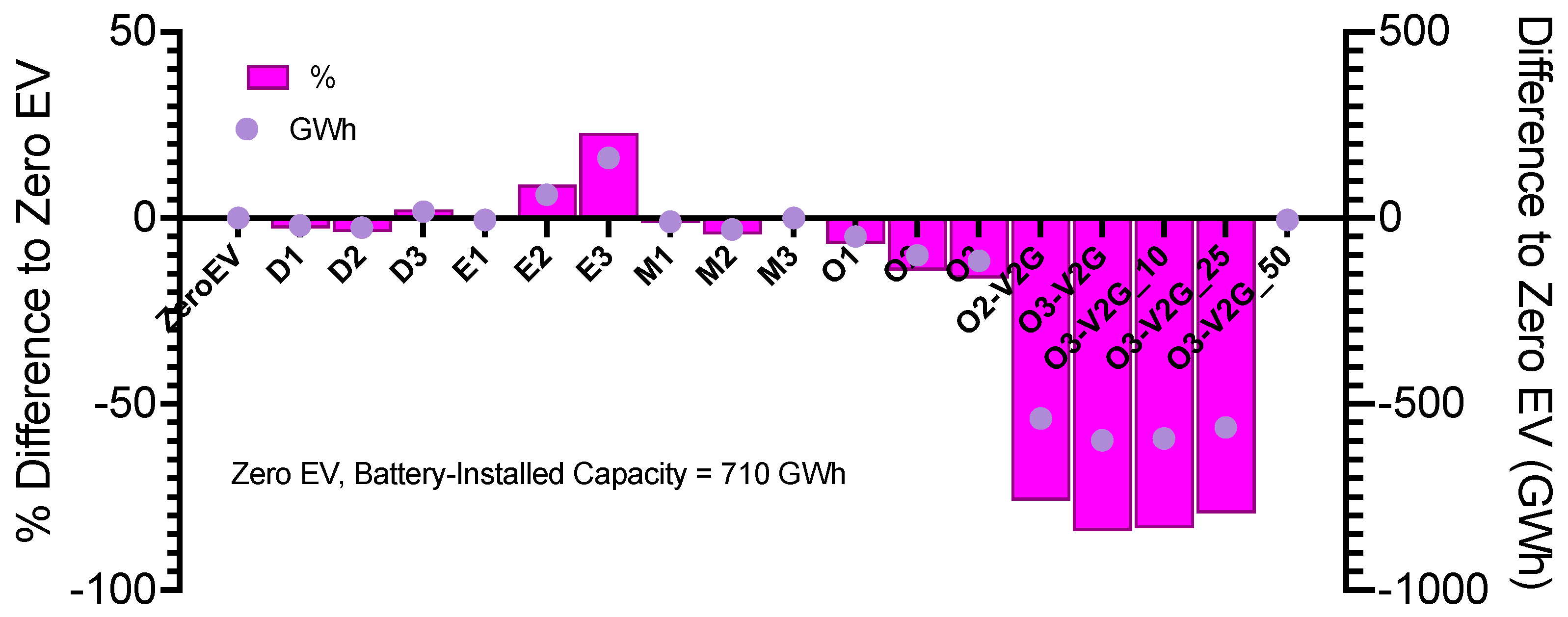 Energies 17 02037 g005
