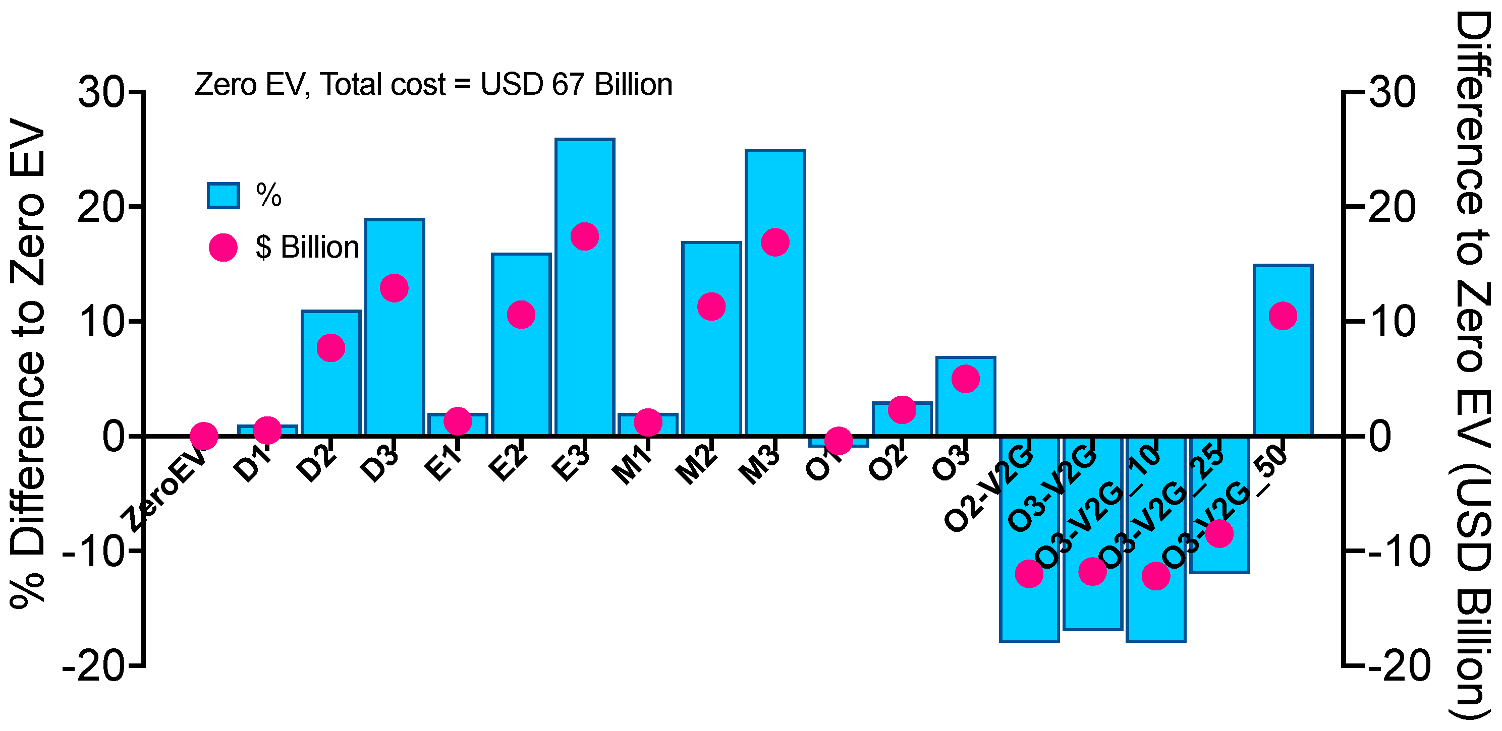 Energies 17 02037 g006