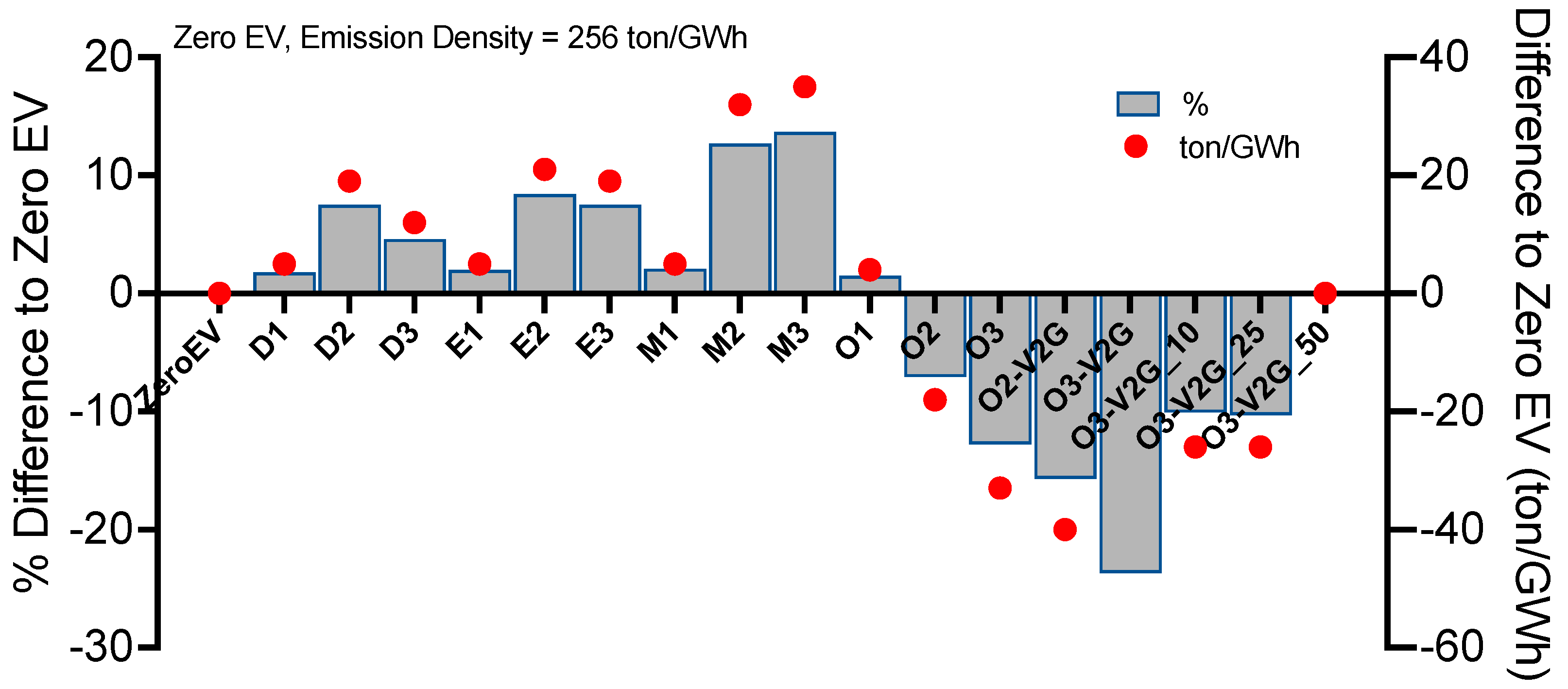 Energies 17 02037 g008