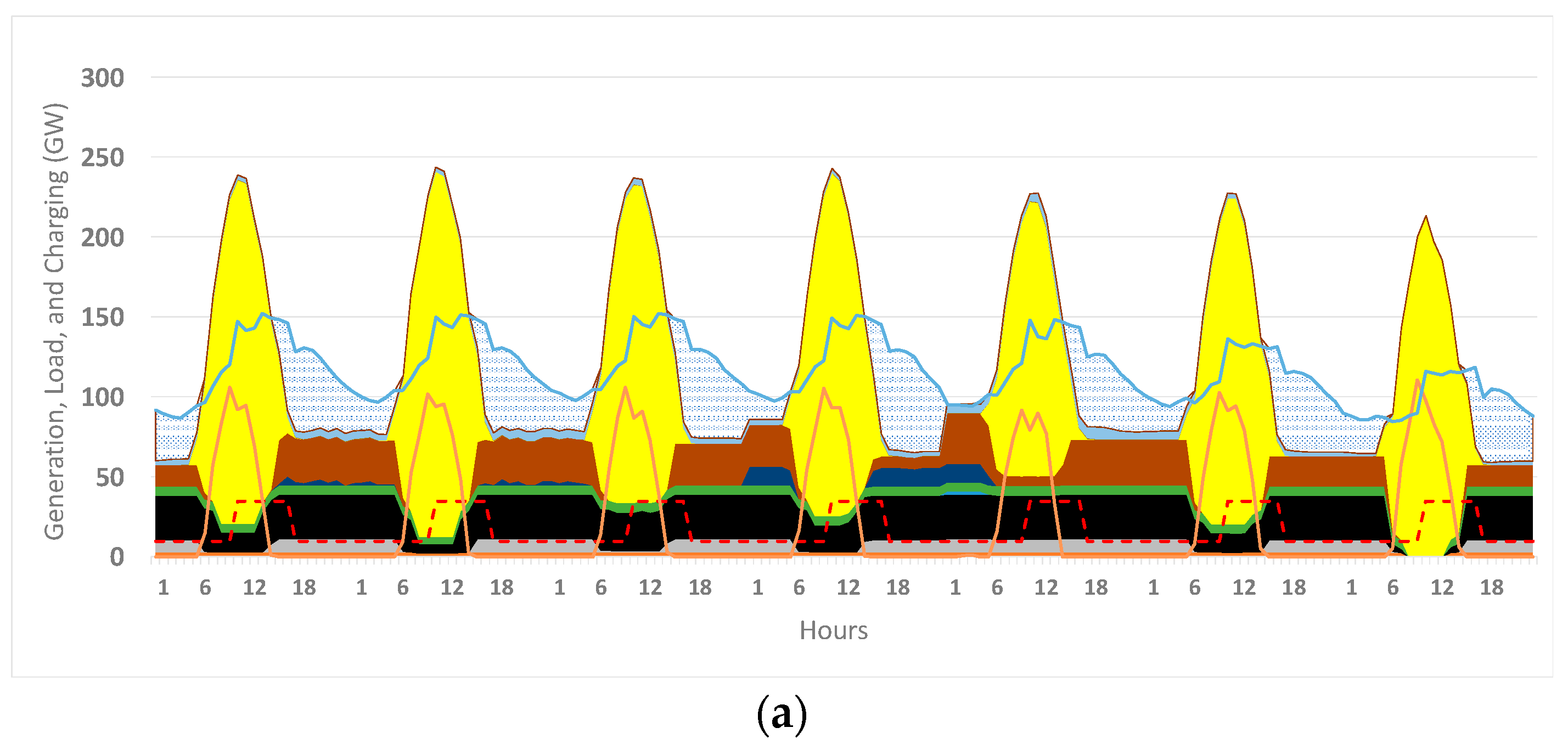 Energies 17 02037 g010a