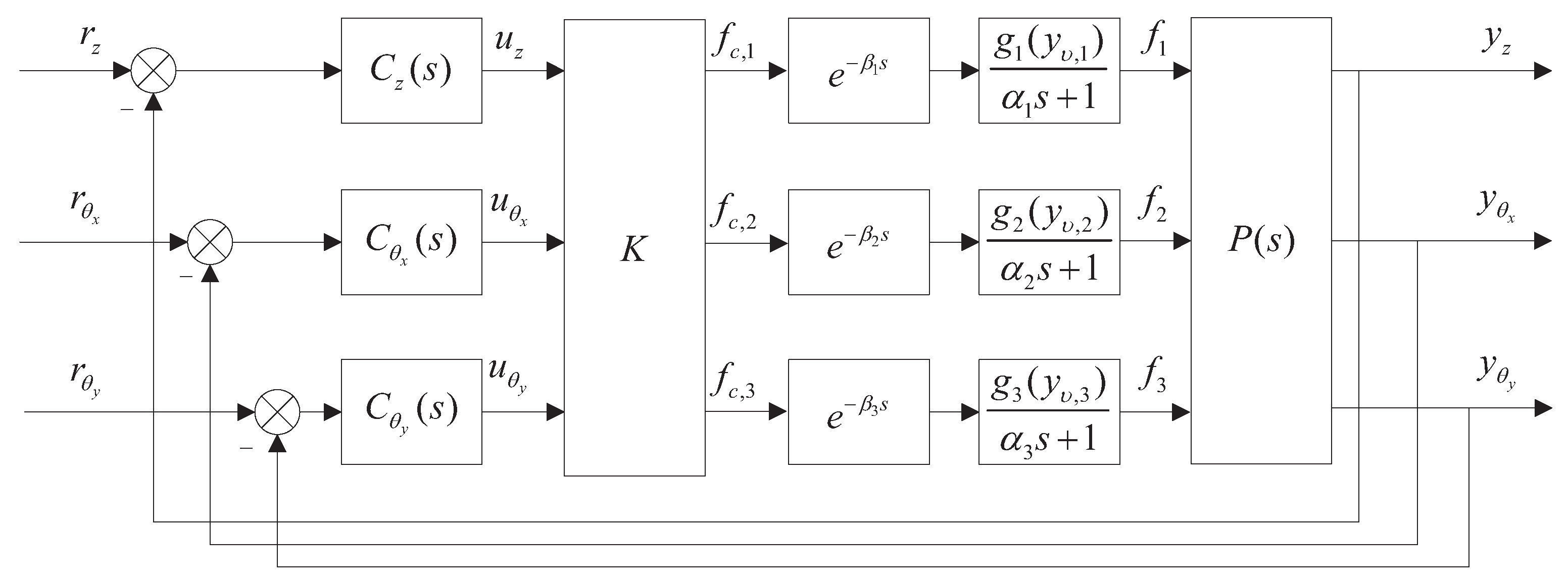 Energies 17 02038 g006