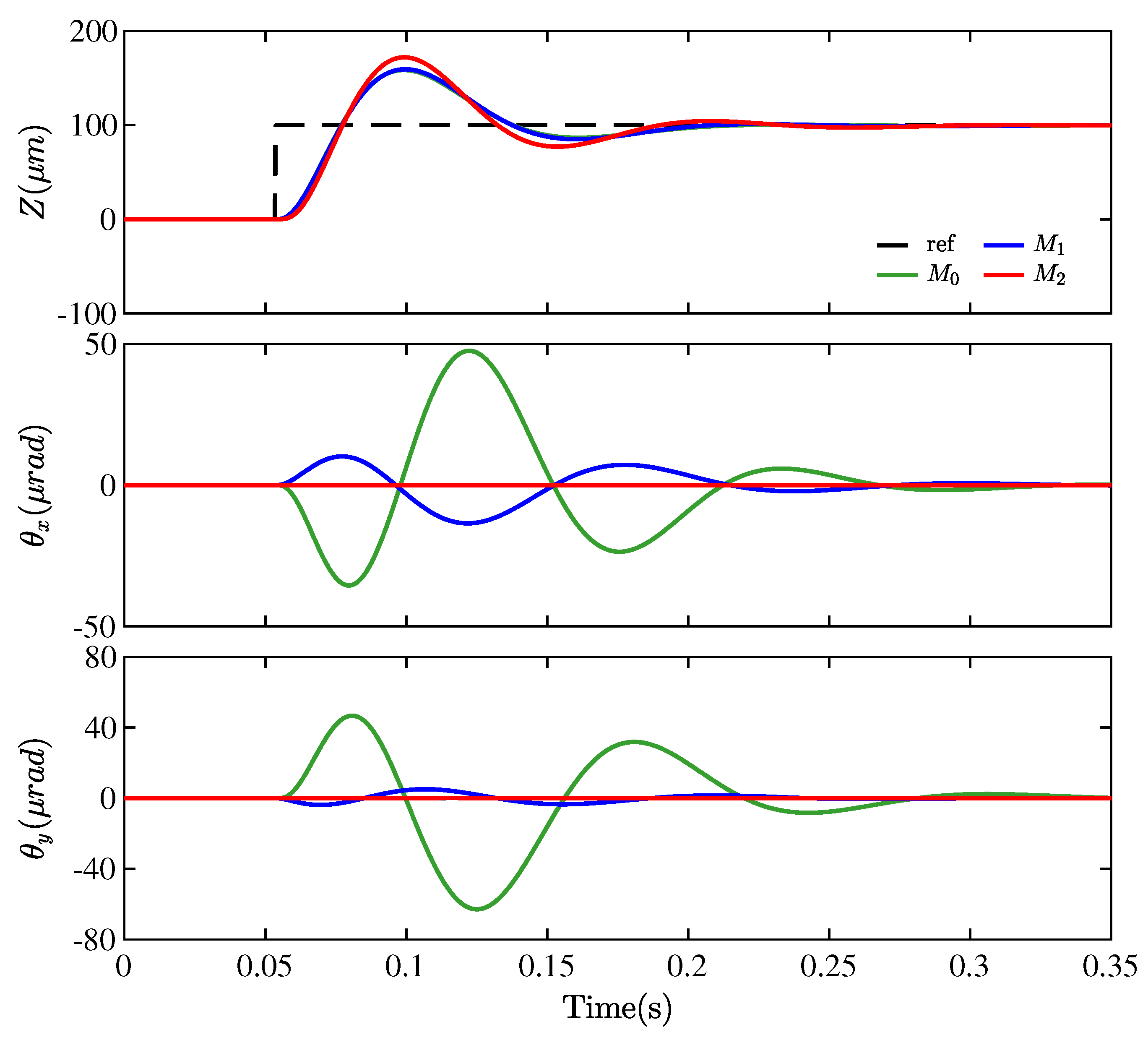 Energies 17 02038 g007