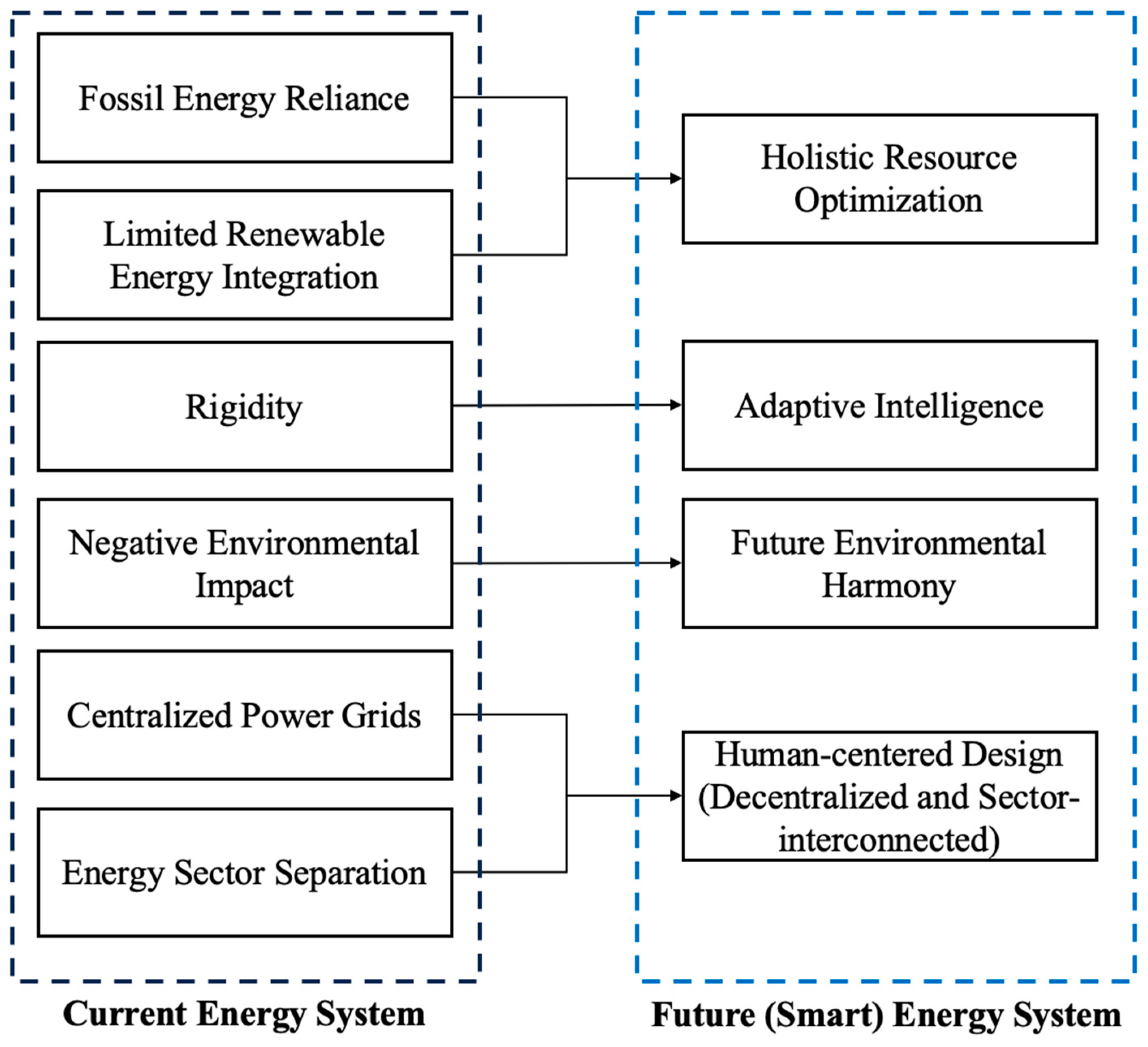 Energies 17 02039 g001 Energies 17 02039 g001