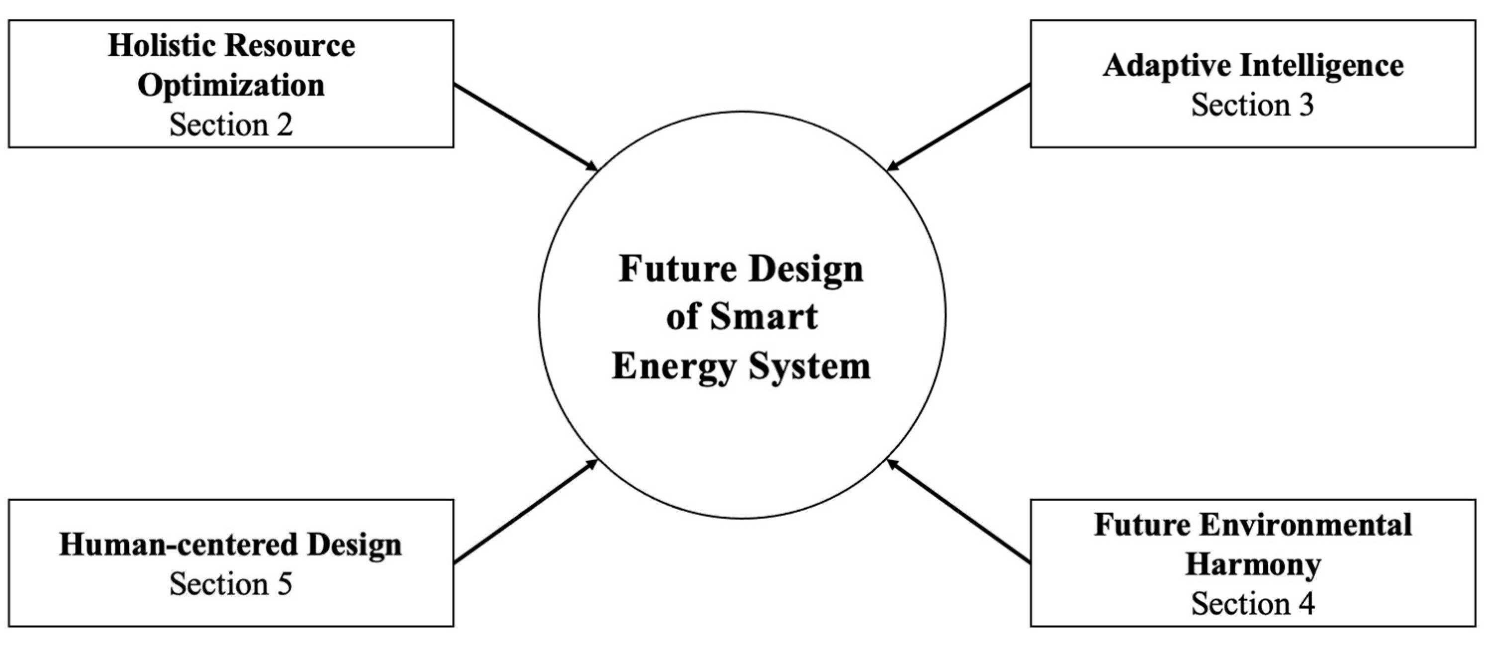 Energies 17 02039 g002 Energies 17 02039 g002