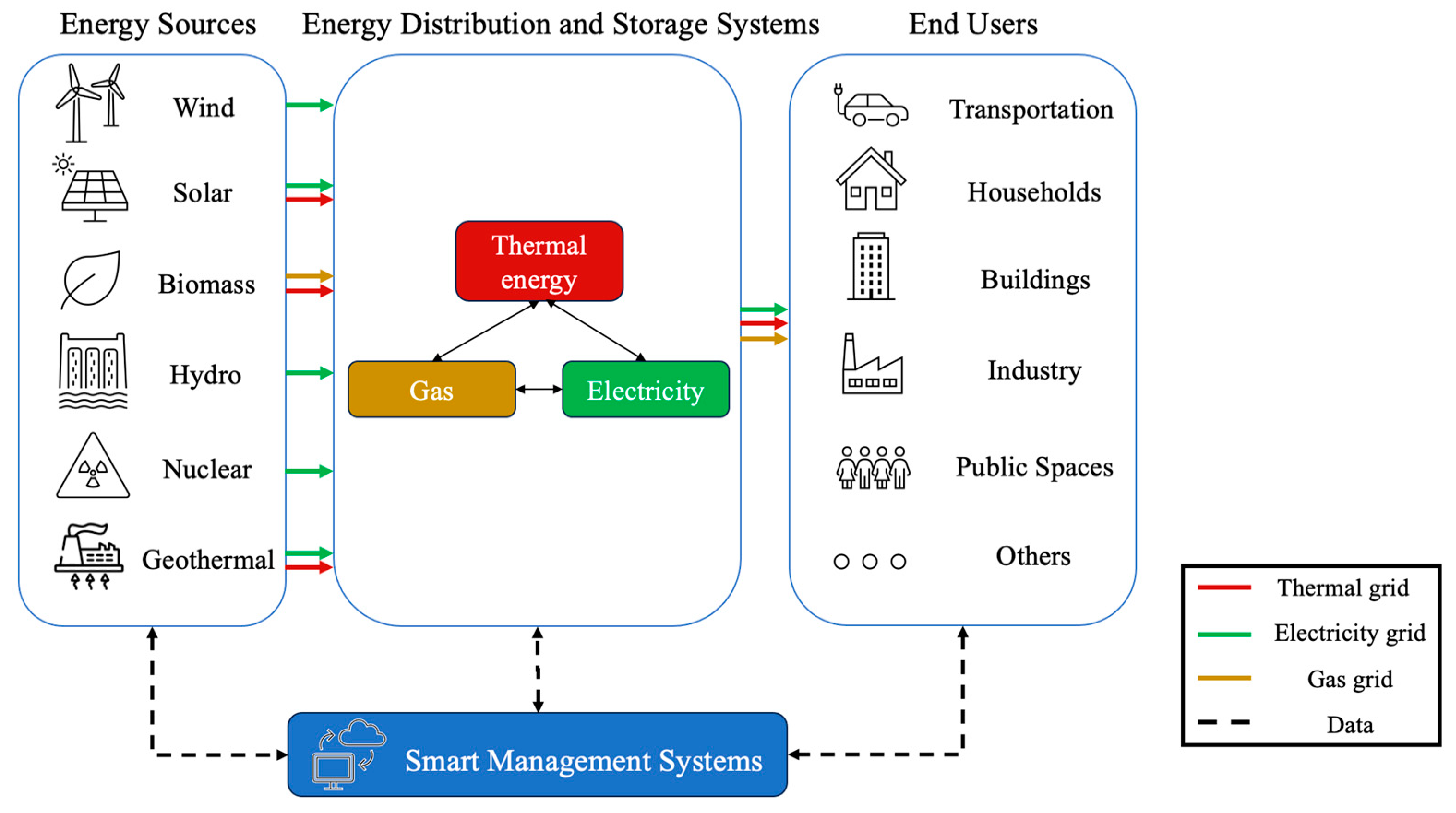 Energies 17 02039 g003 Energies 17 02039 g003