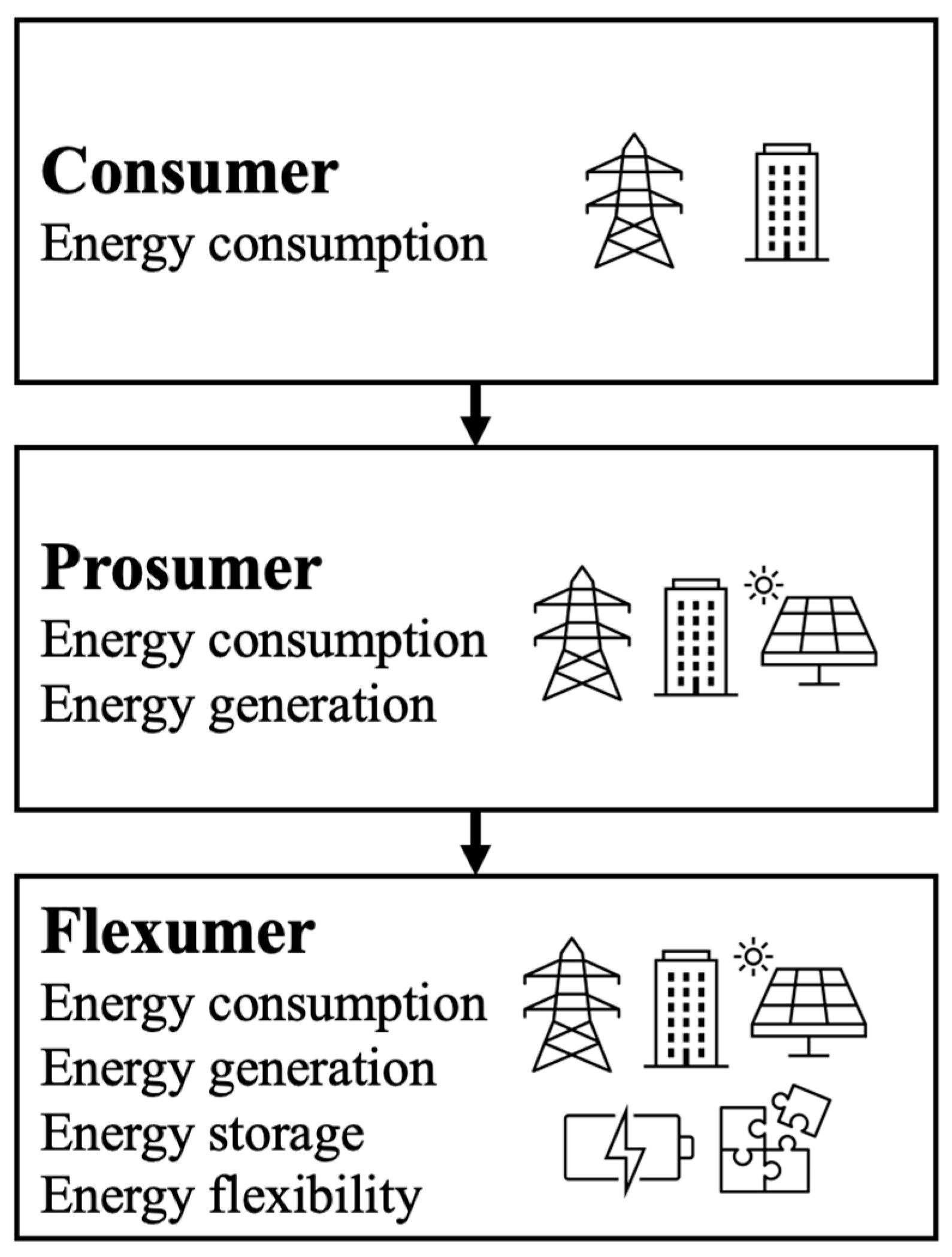Energies 17 02039 g004 Energies 17 02039 g004