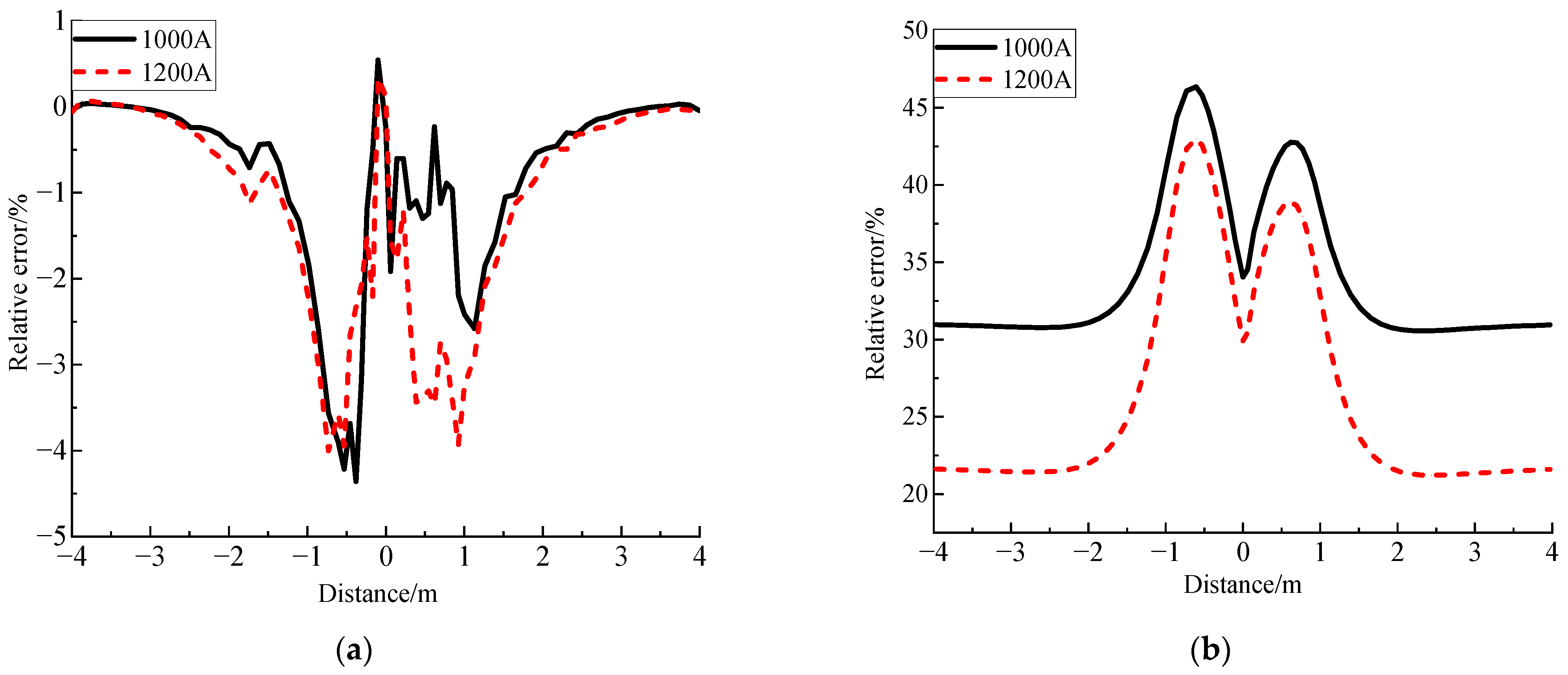 Energies 17 02040 g009