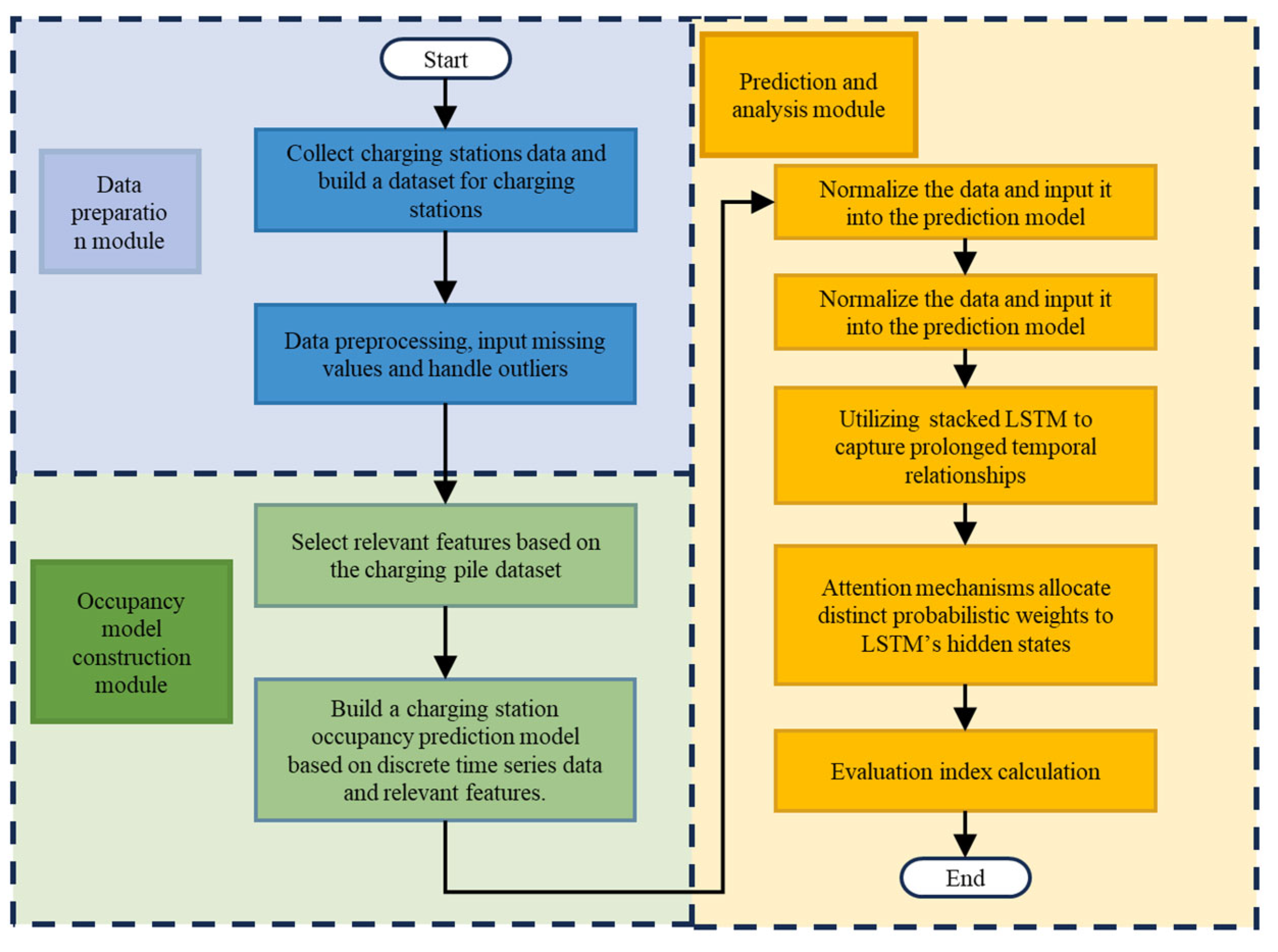 Energies 17 02041 g005