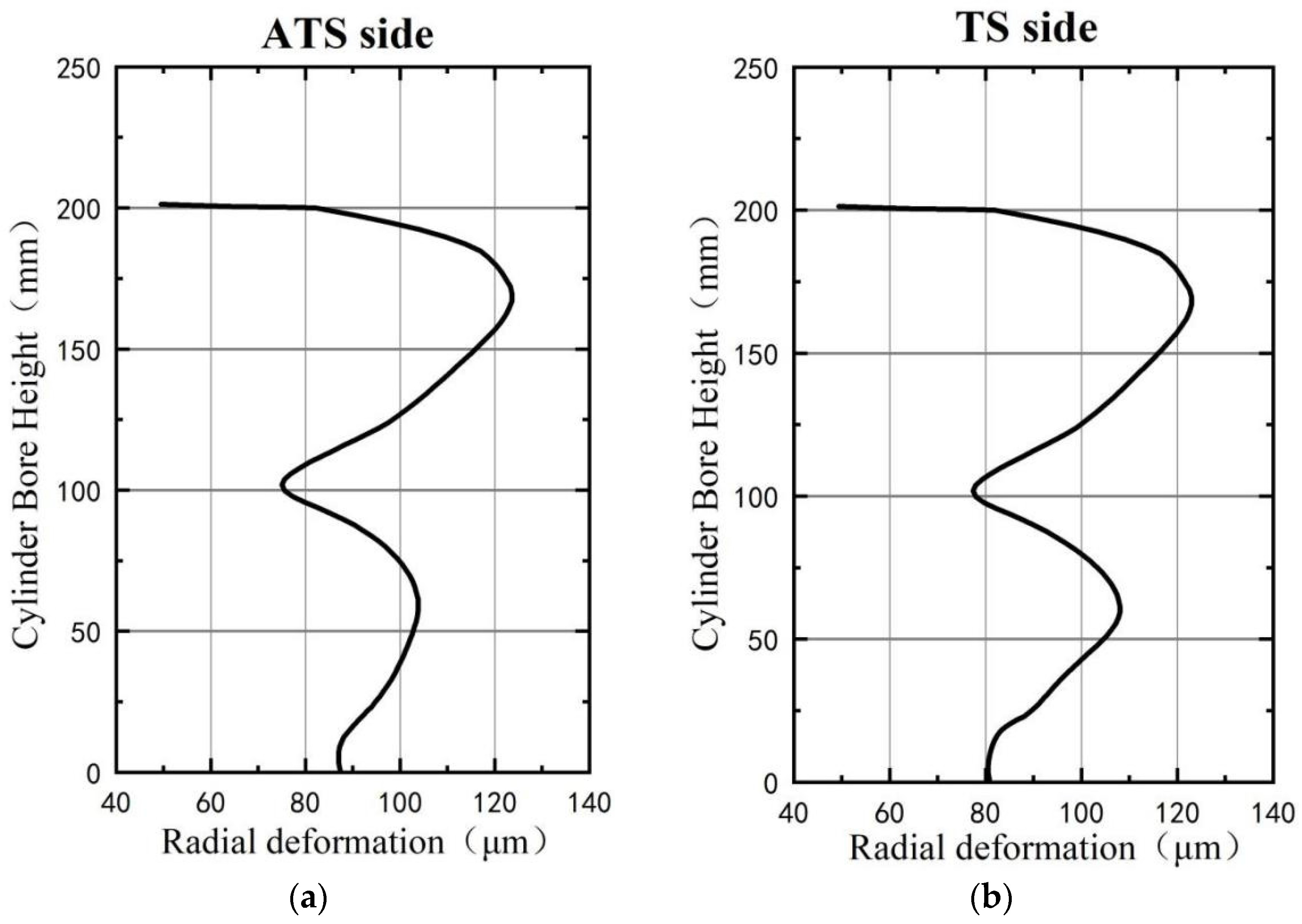 Energies 17 02042 g006