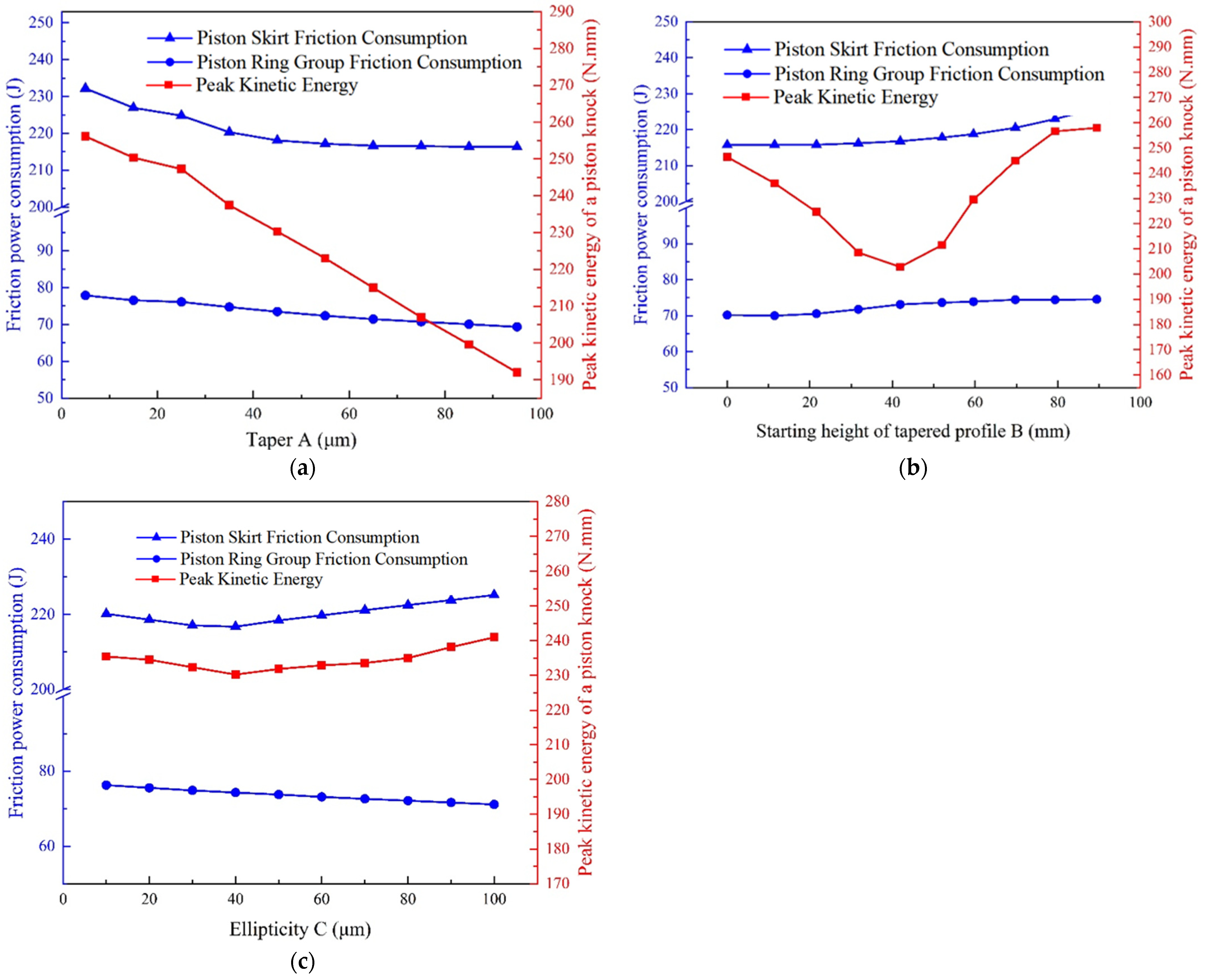 Energies 17 02042 g009