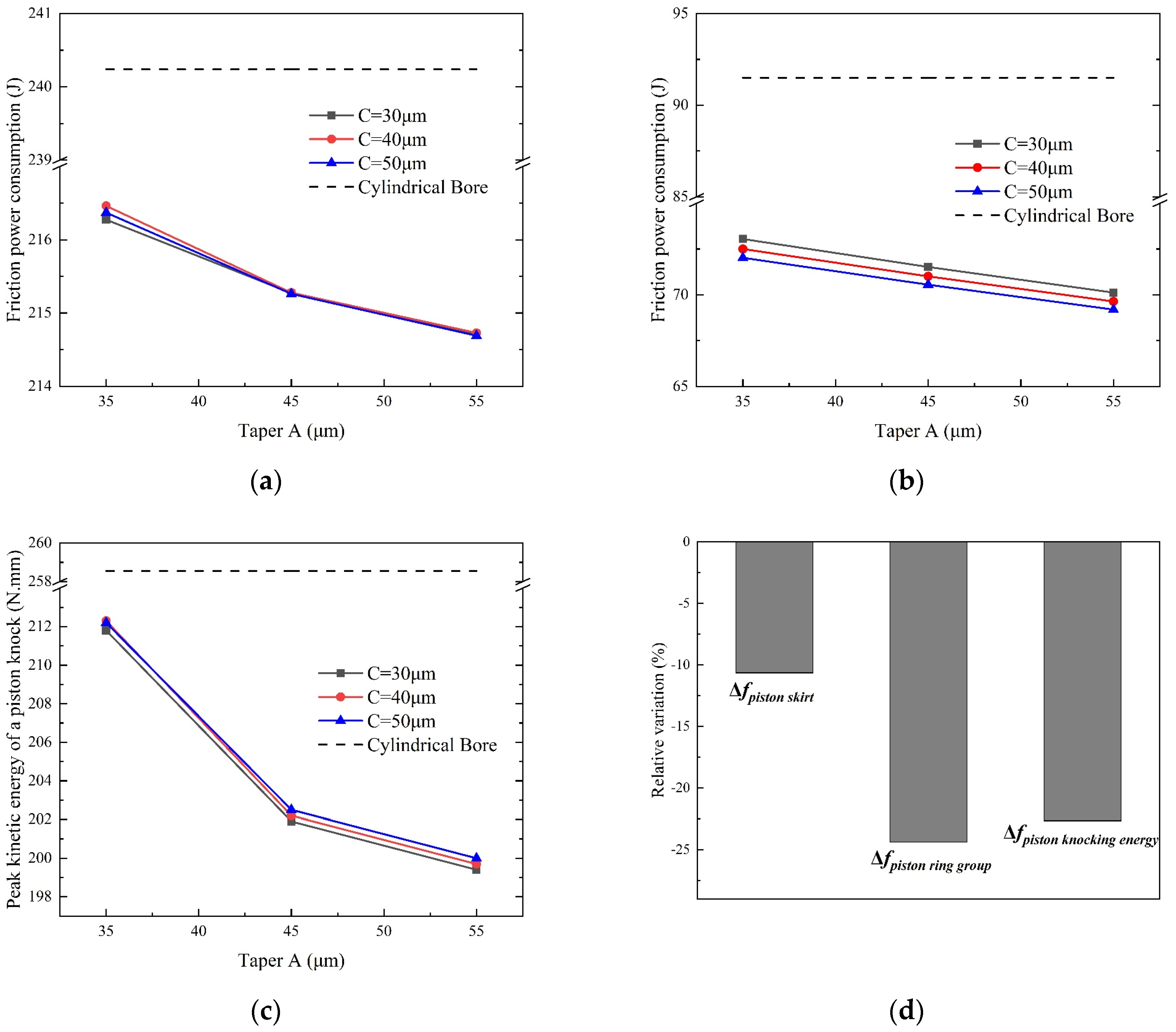 Energies 17 02042 g010
