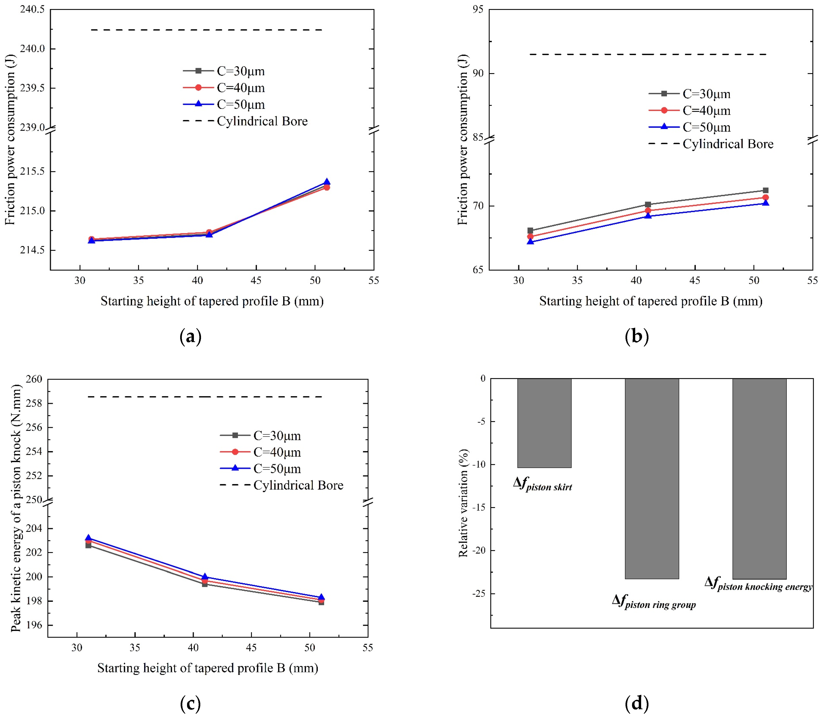 Energies 17 02042 g011