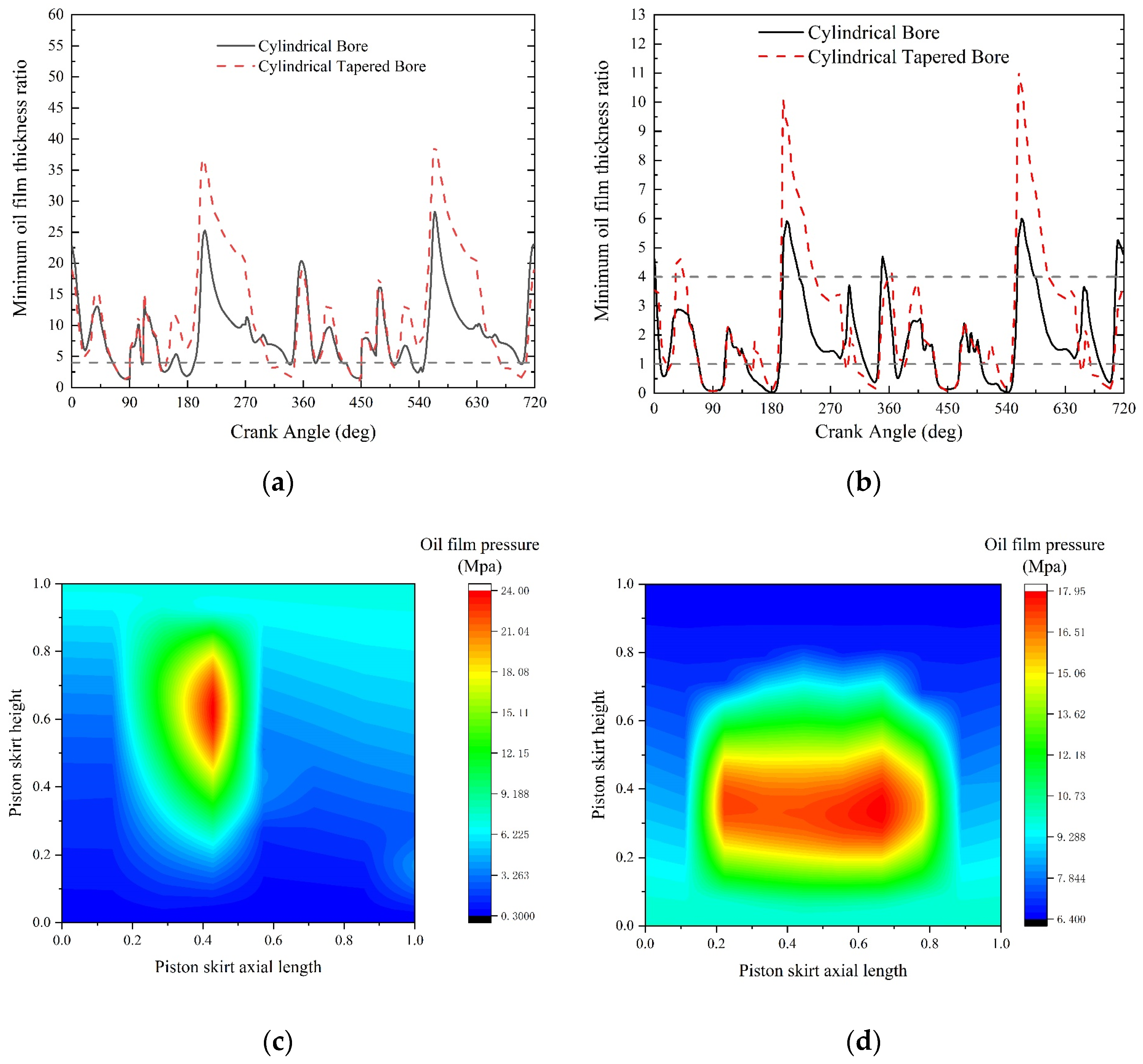 Energies 17 02042 g014