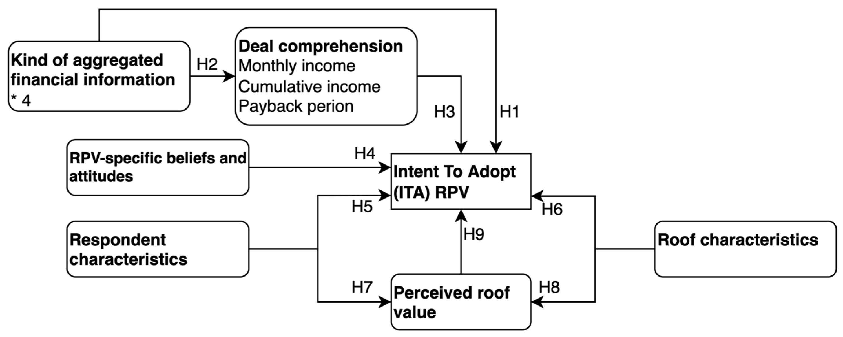 Energies 17 02043 g002