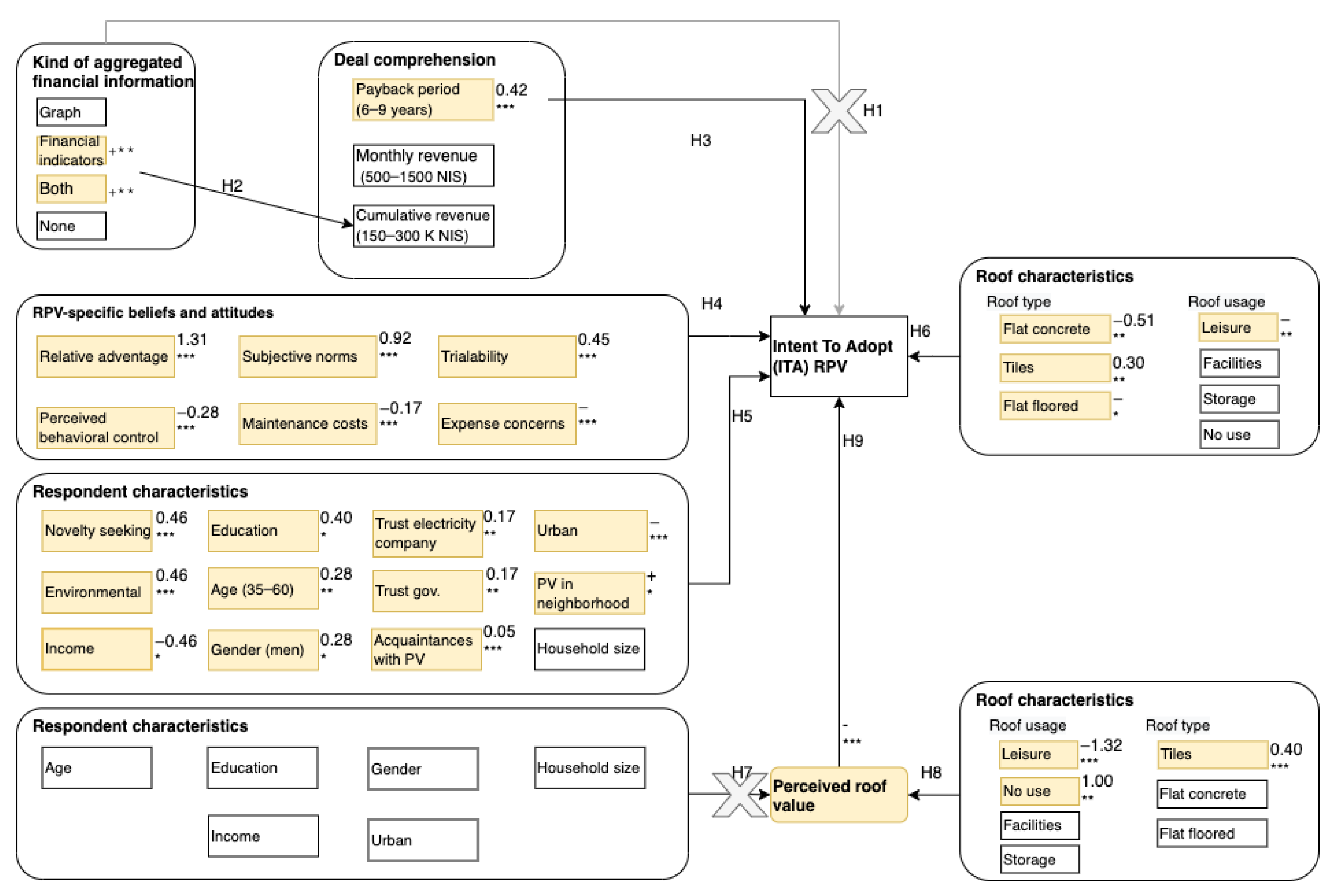 Energies 17 02043 g006