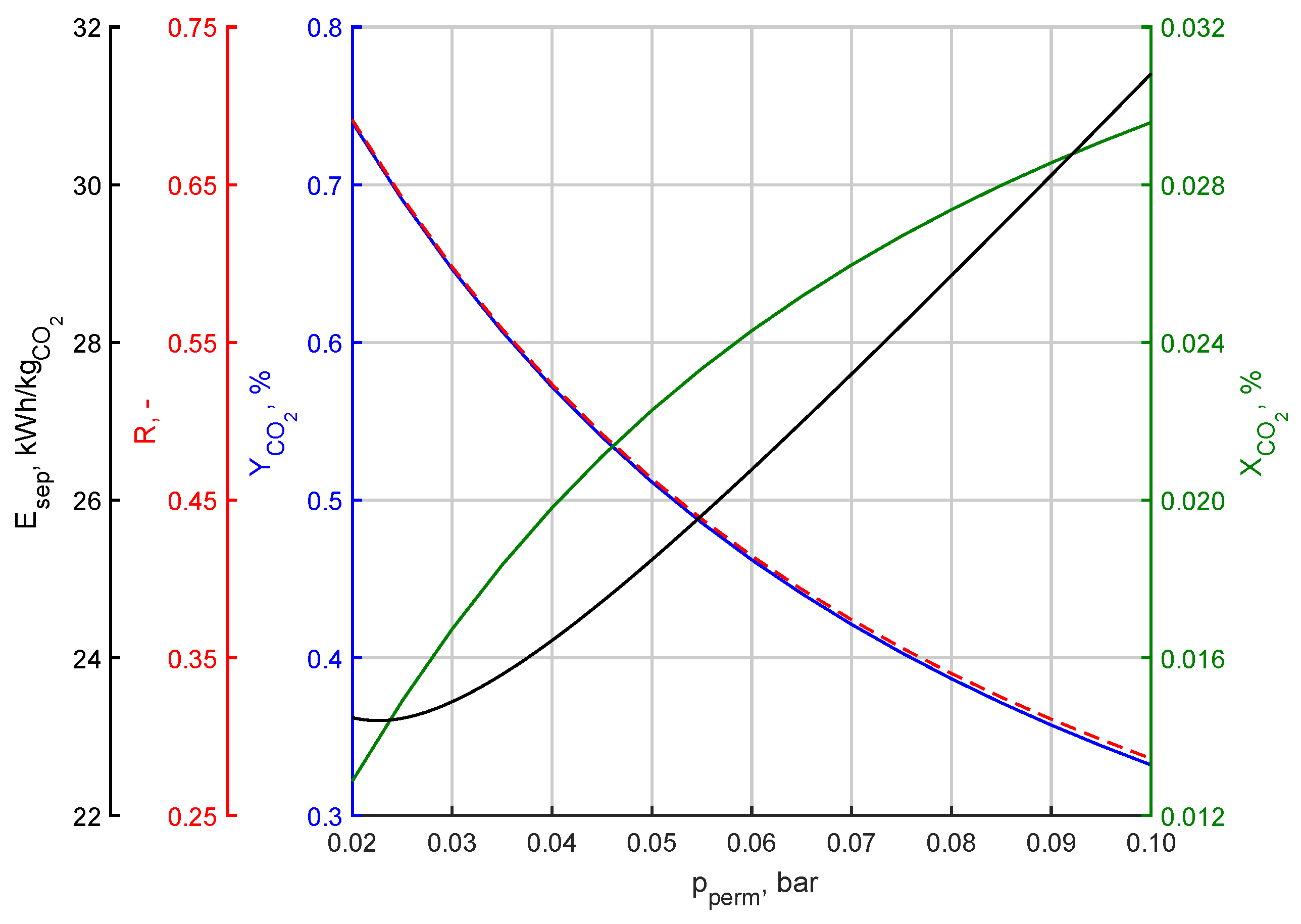 Energies 17 02046 g003
