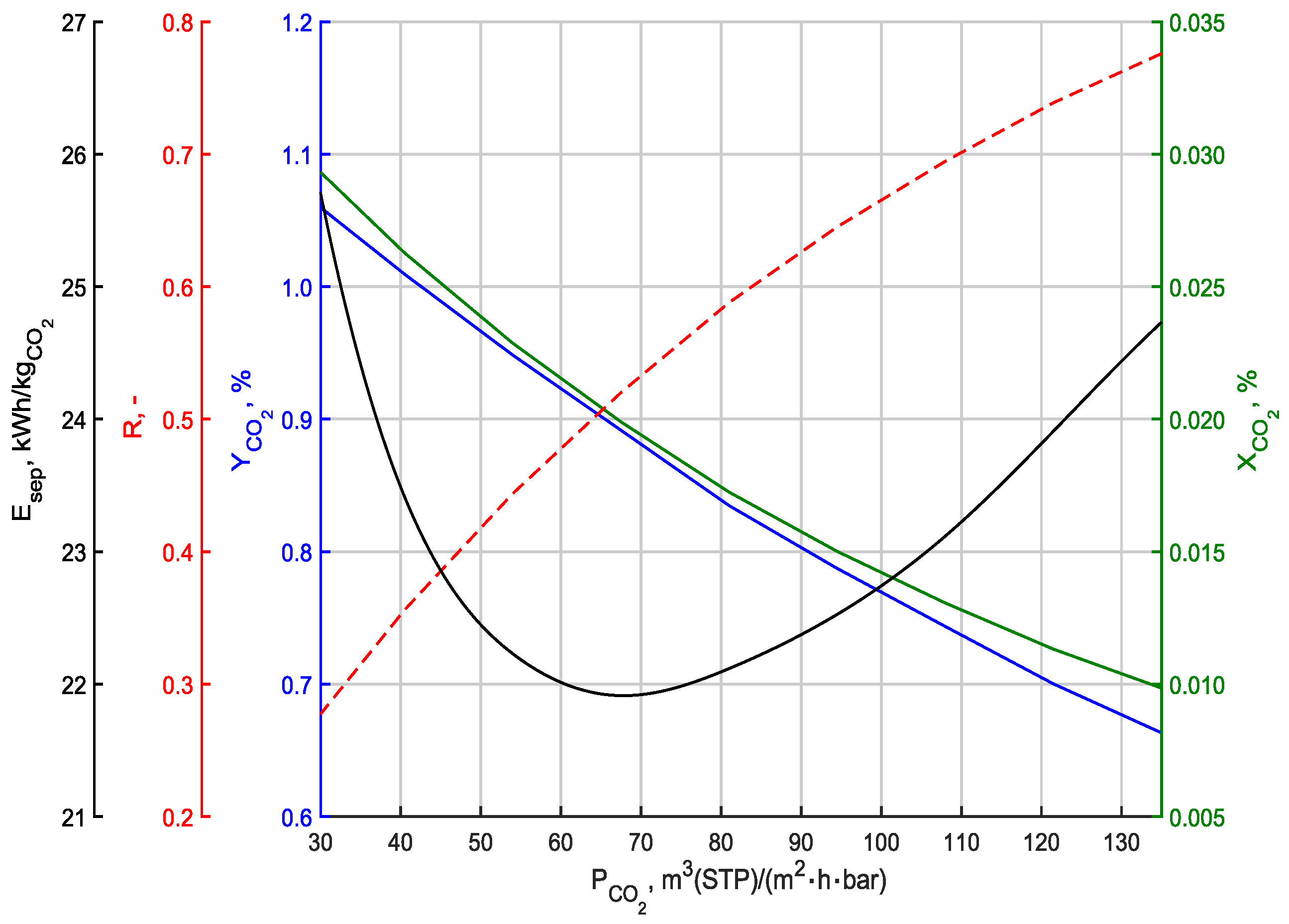 Energies 17 02046 g005