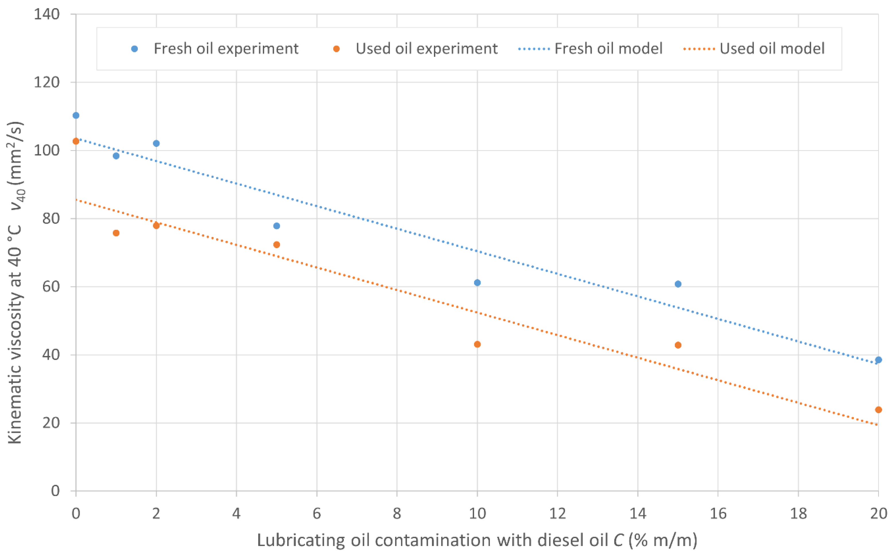 Energies 17 02047 g005