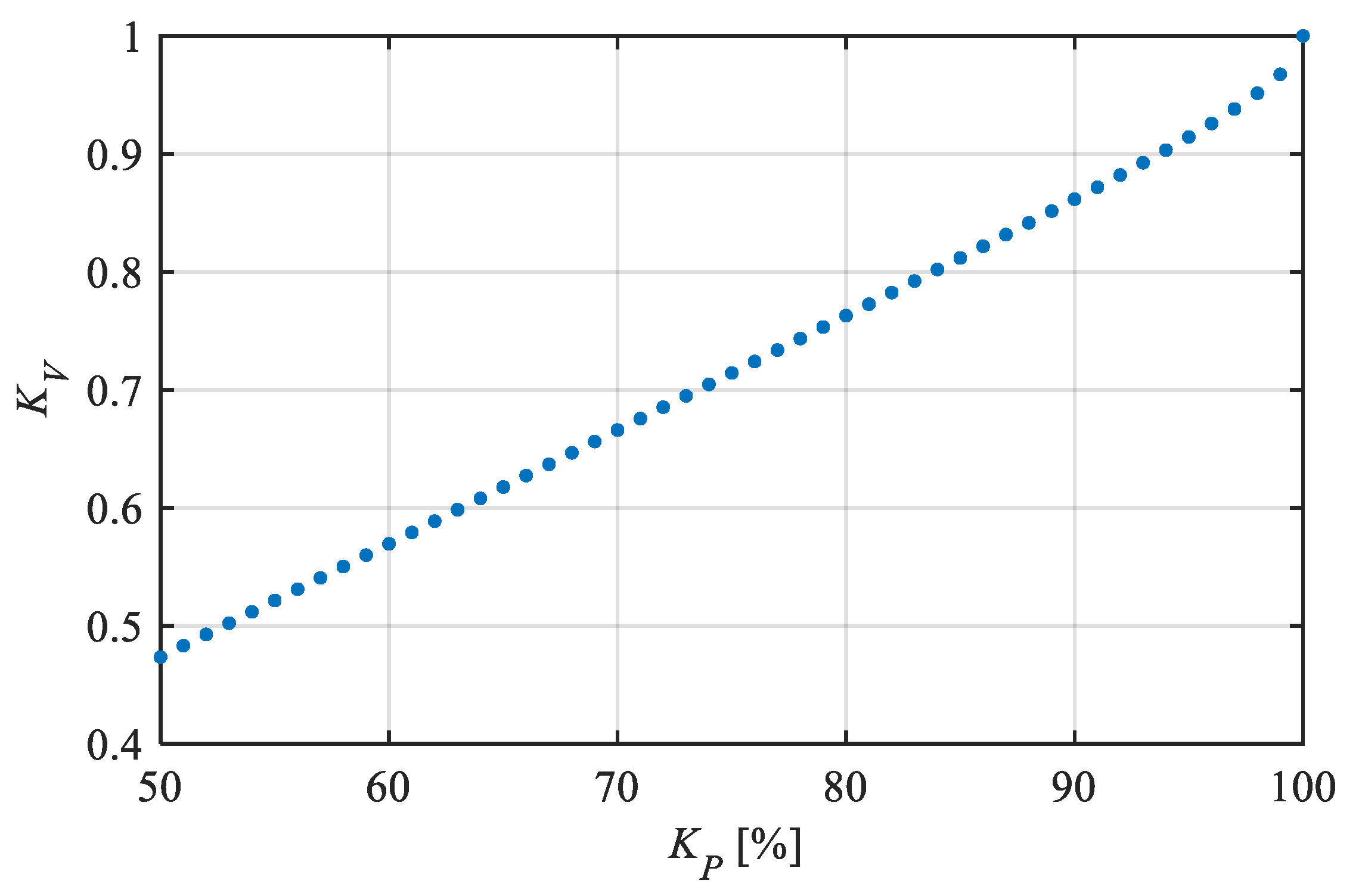 Energies 17 02049 g003