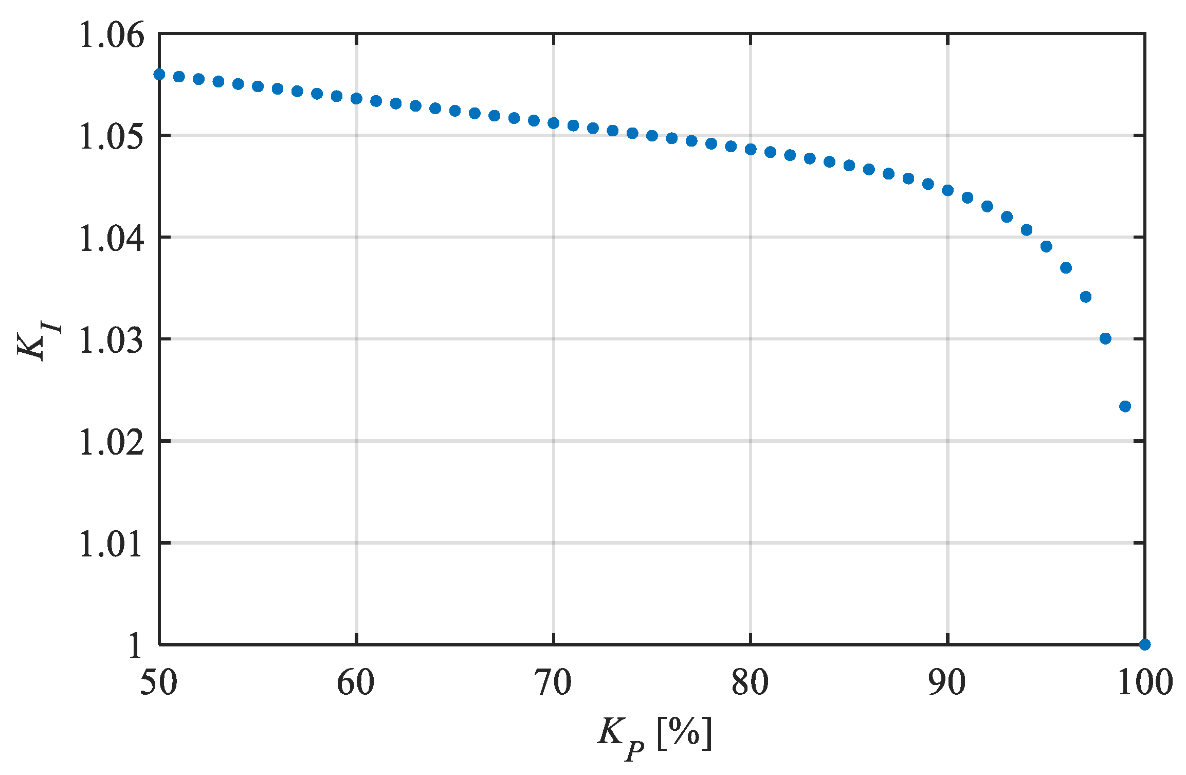 Energies 17 02049 g004