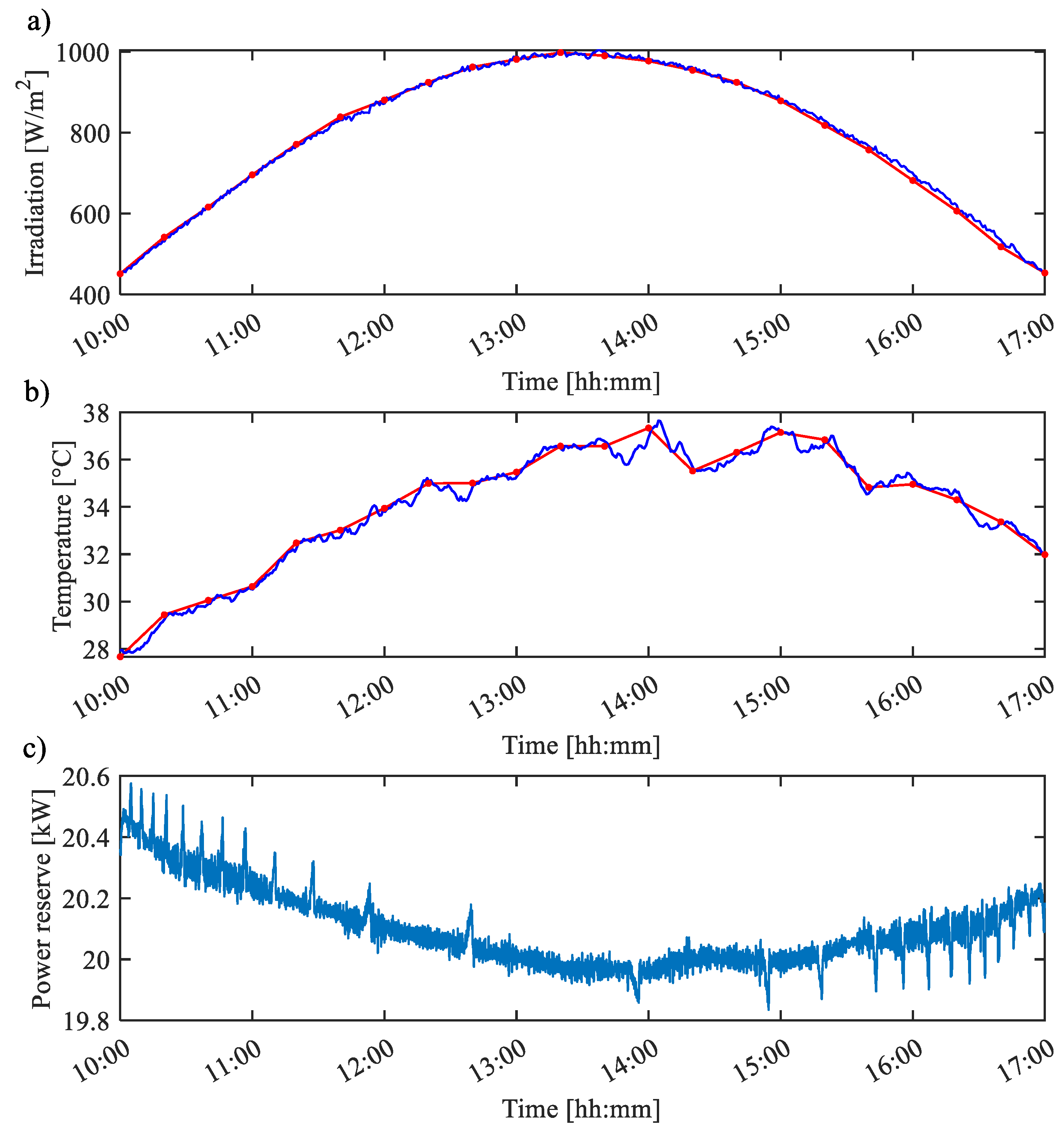 Energies 17 02049 g006