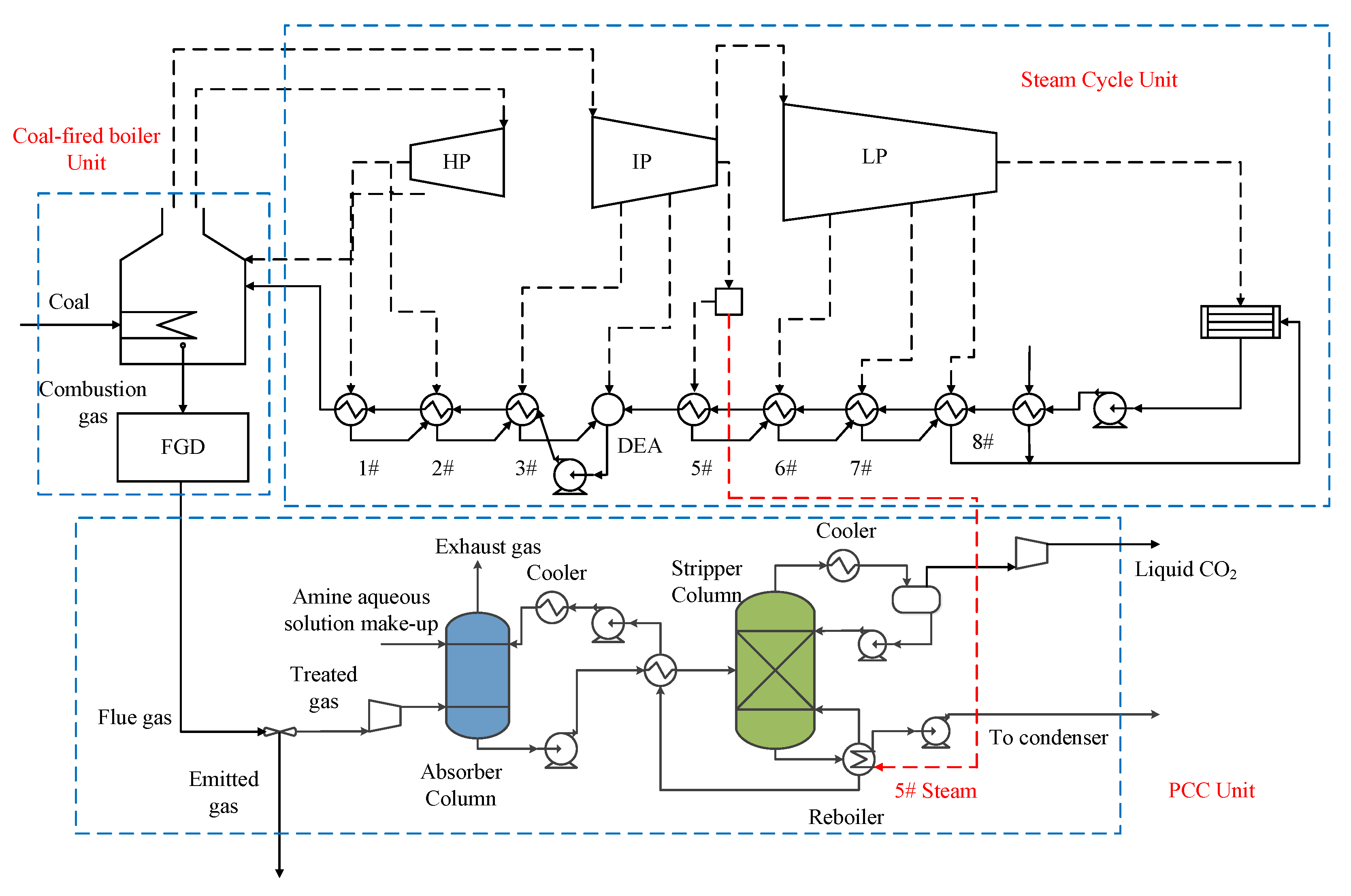 Energies 17 02050 g001