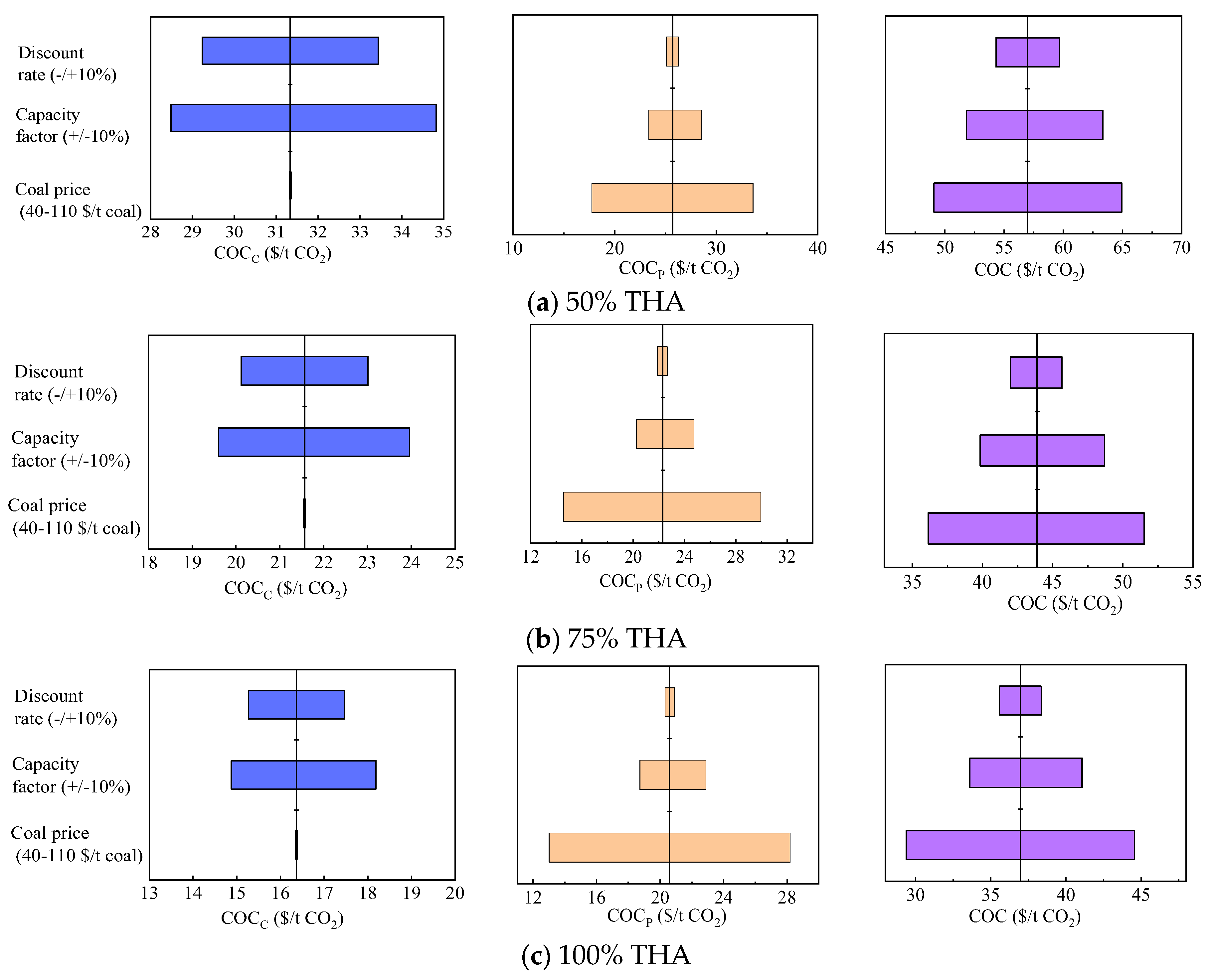 Energies 17 02050 g003