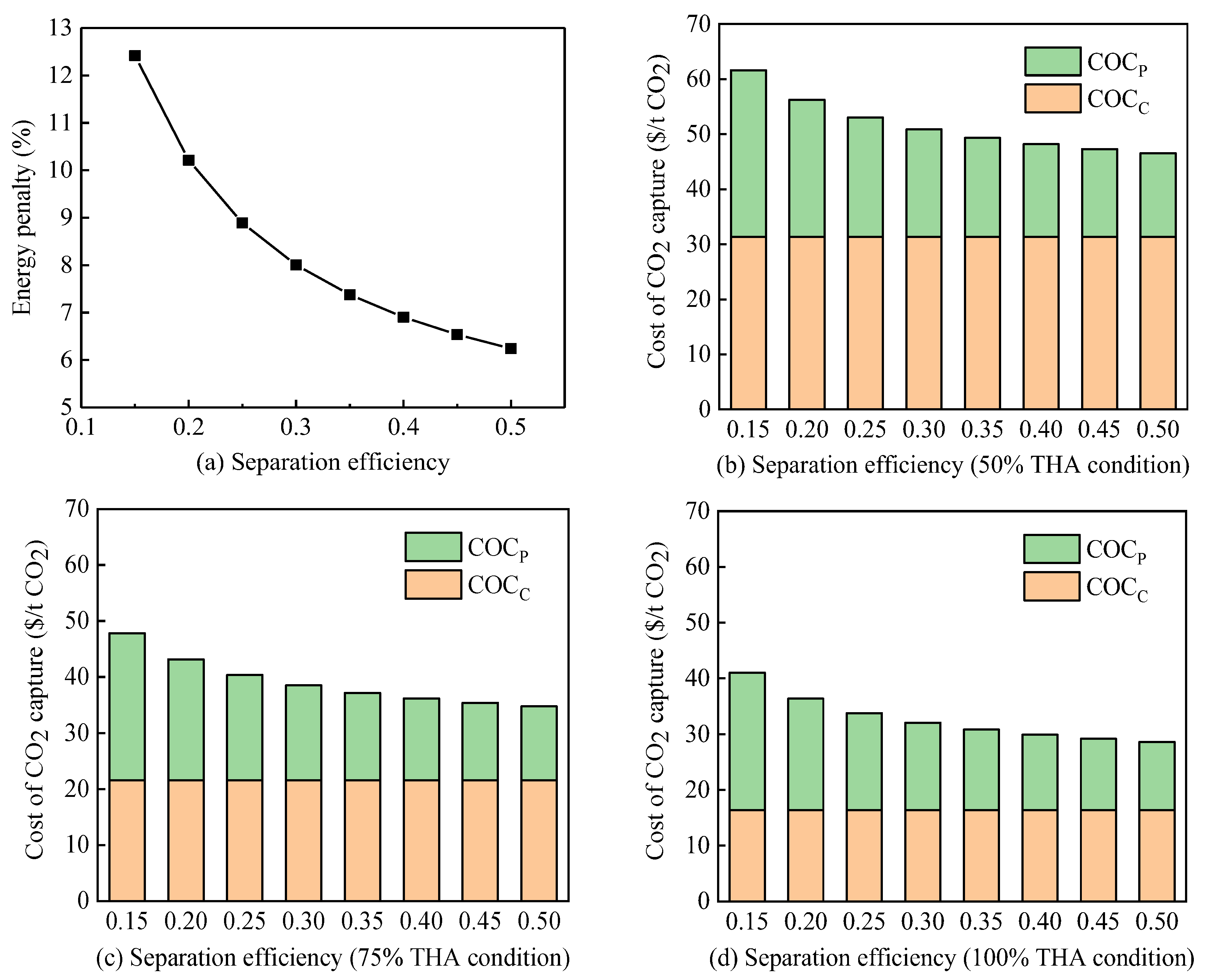Energies 17 02050 g004