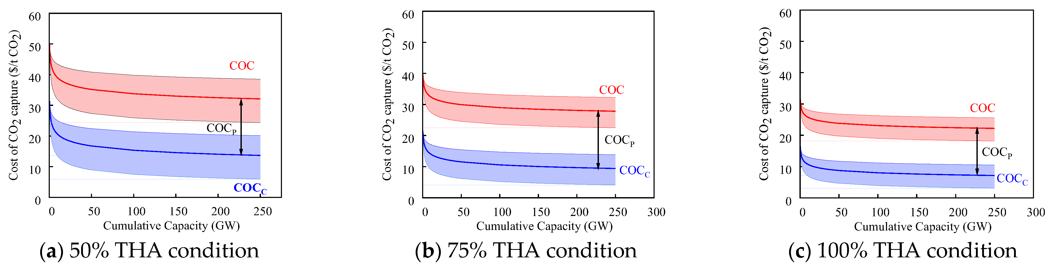 Energies 17 02050 g005