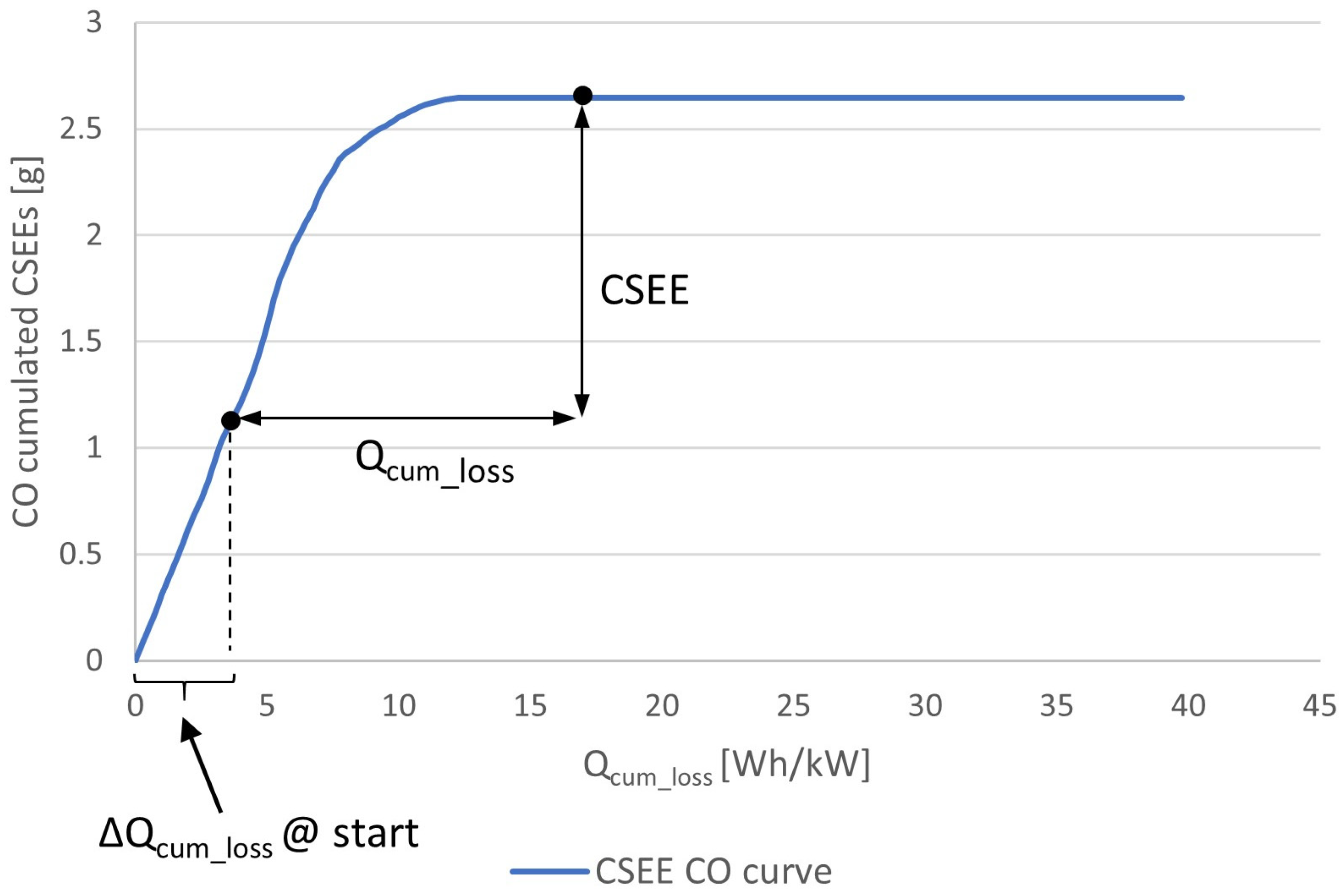 Energies 17 02052 g003
