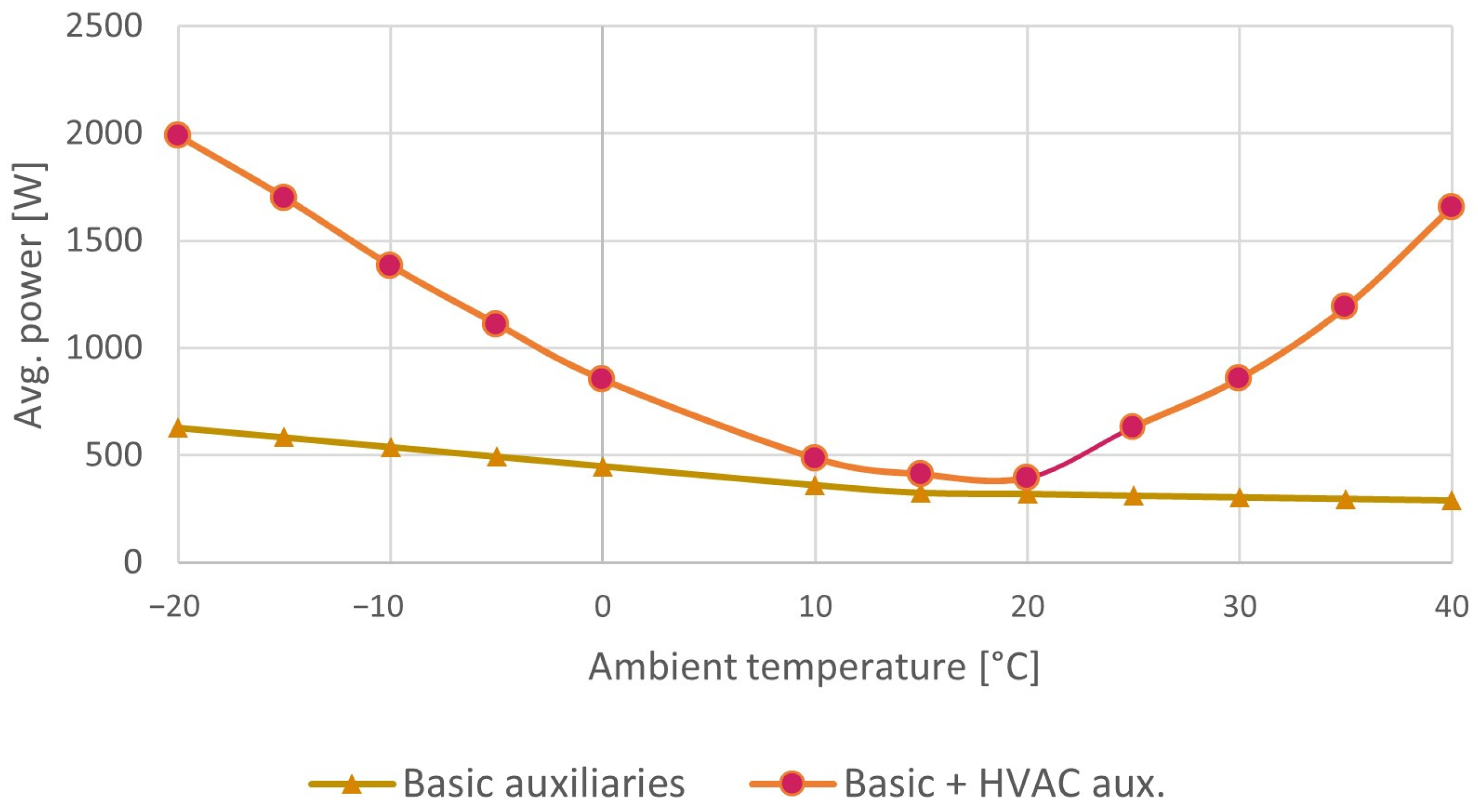 Energies 17 02052 g004