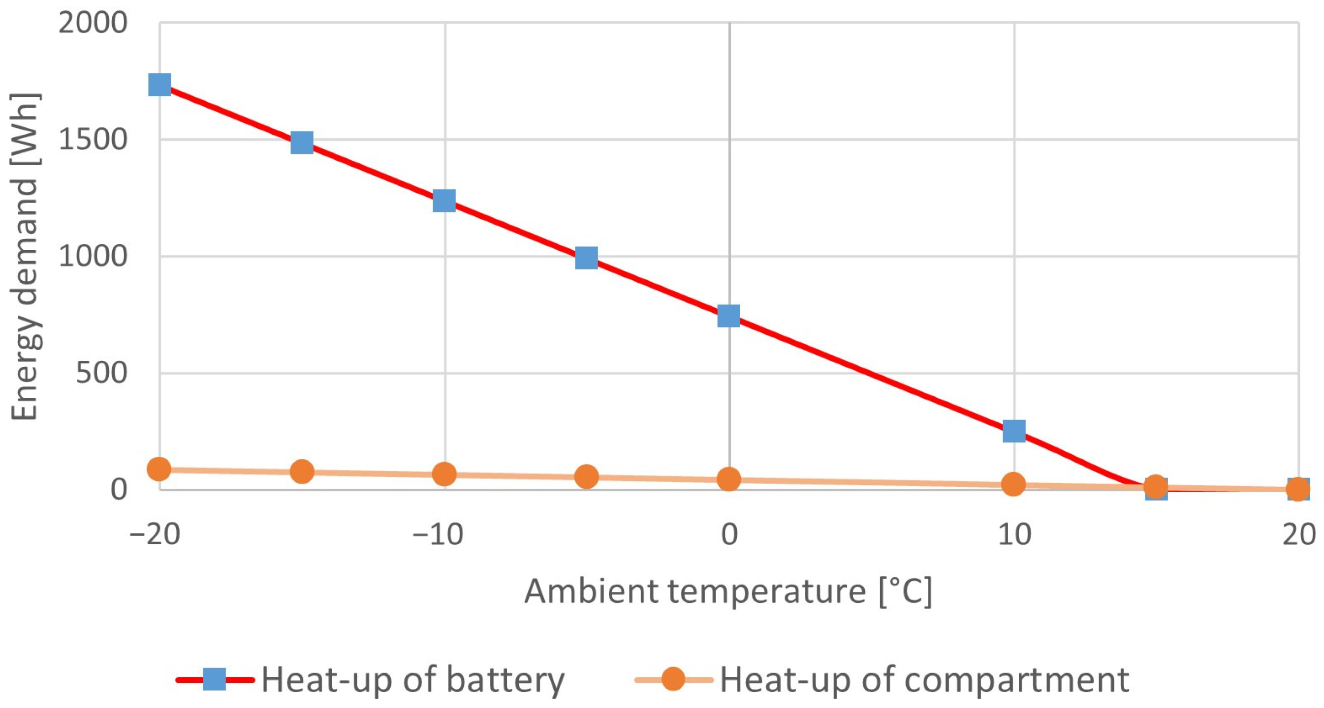 Energies 17 02052 g005