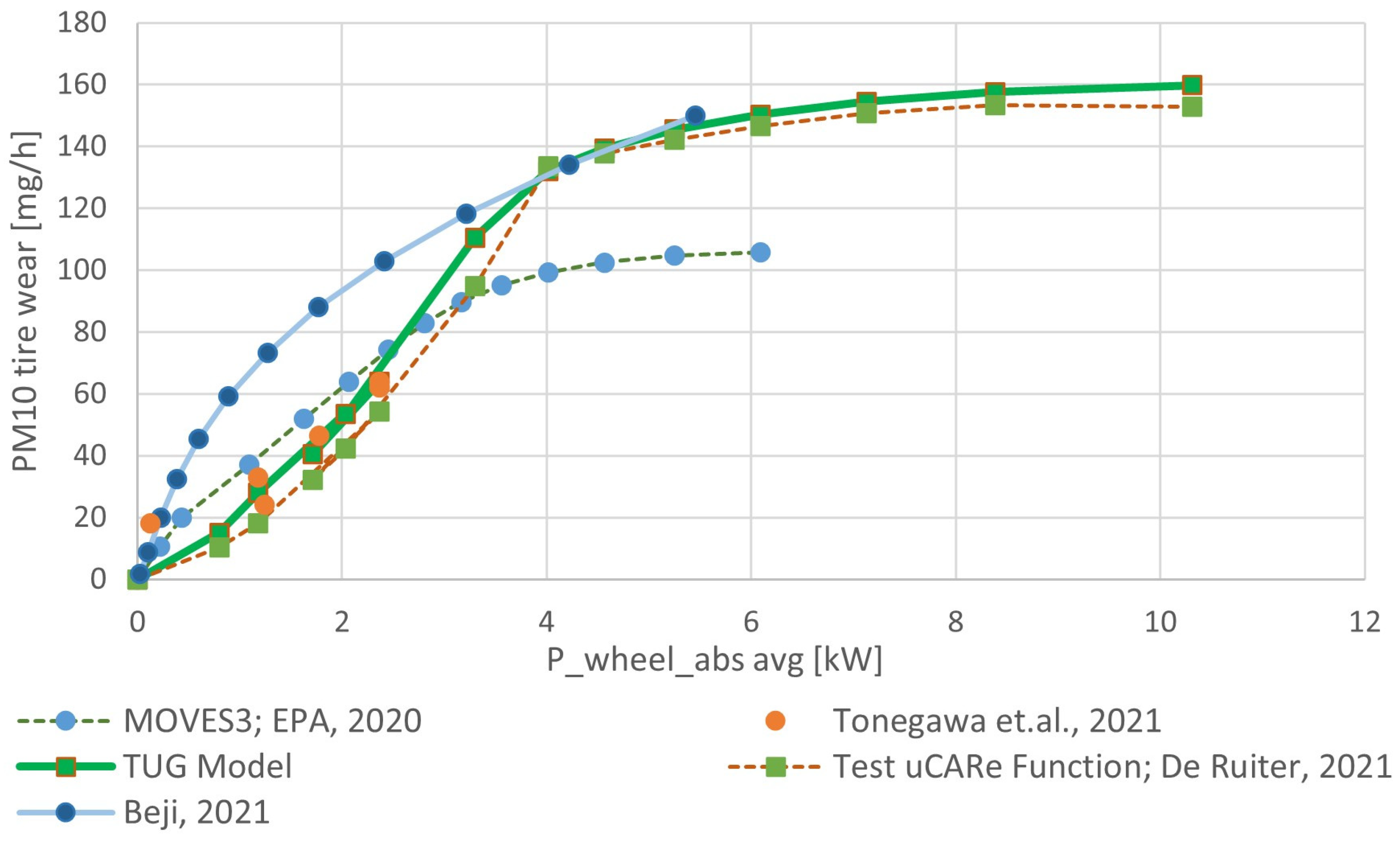 Energies 17 02052 g009