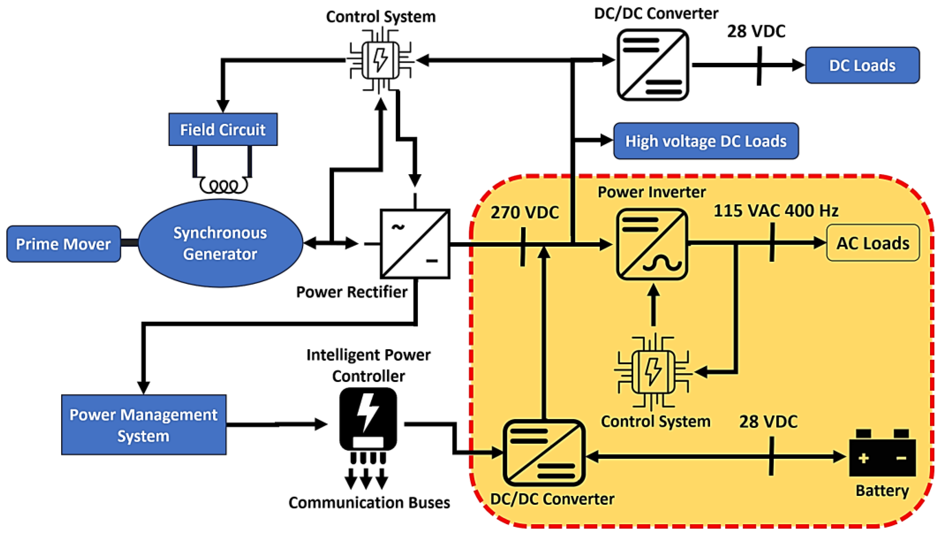 Energies 17 02054 g002