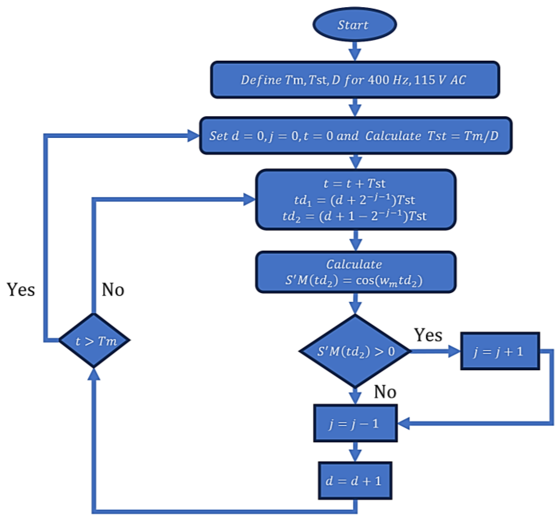 Energies 17 02054 g009