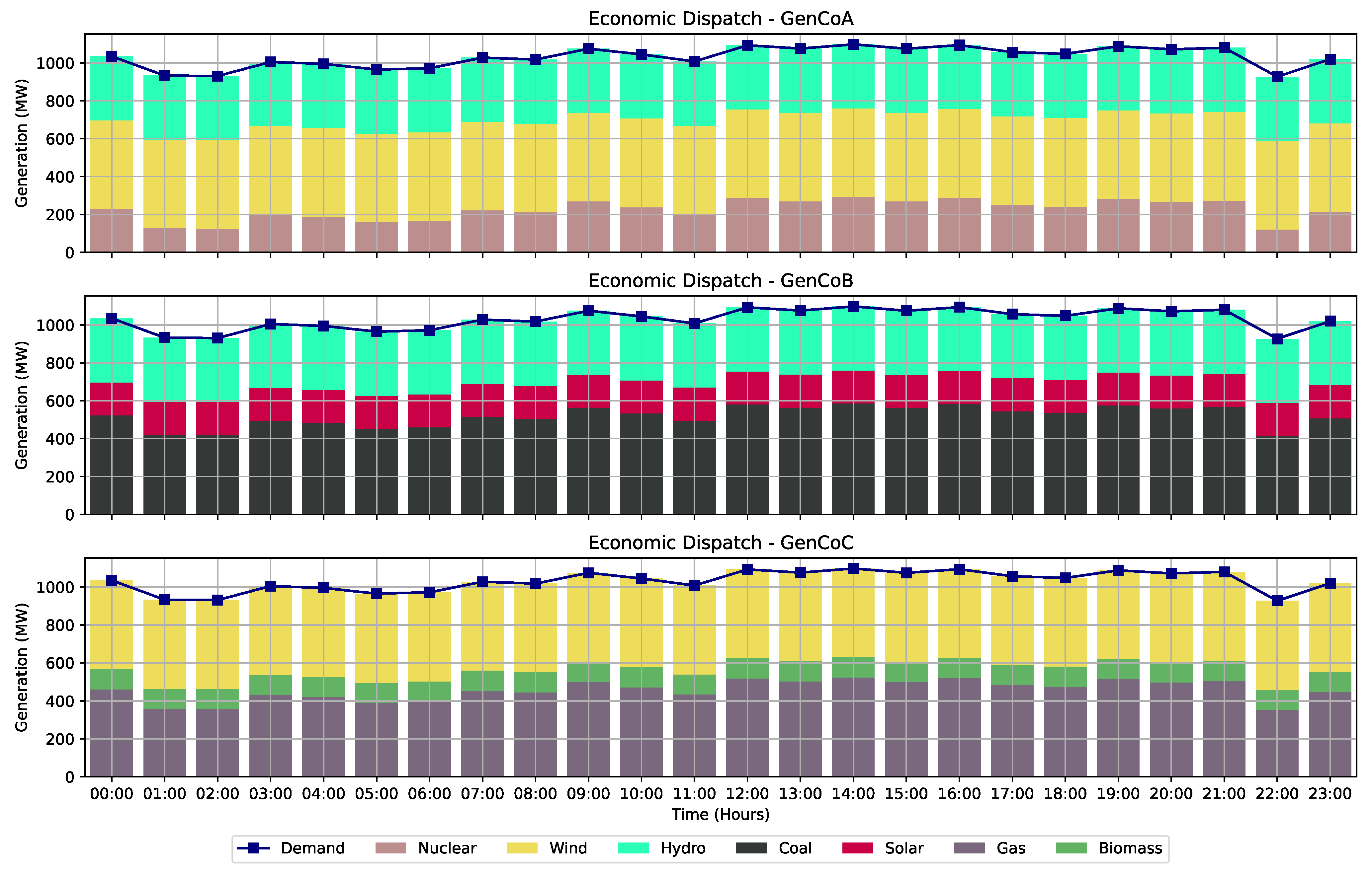 Energies 17 02056 g005