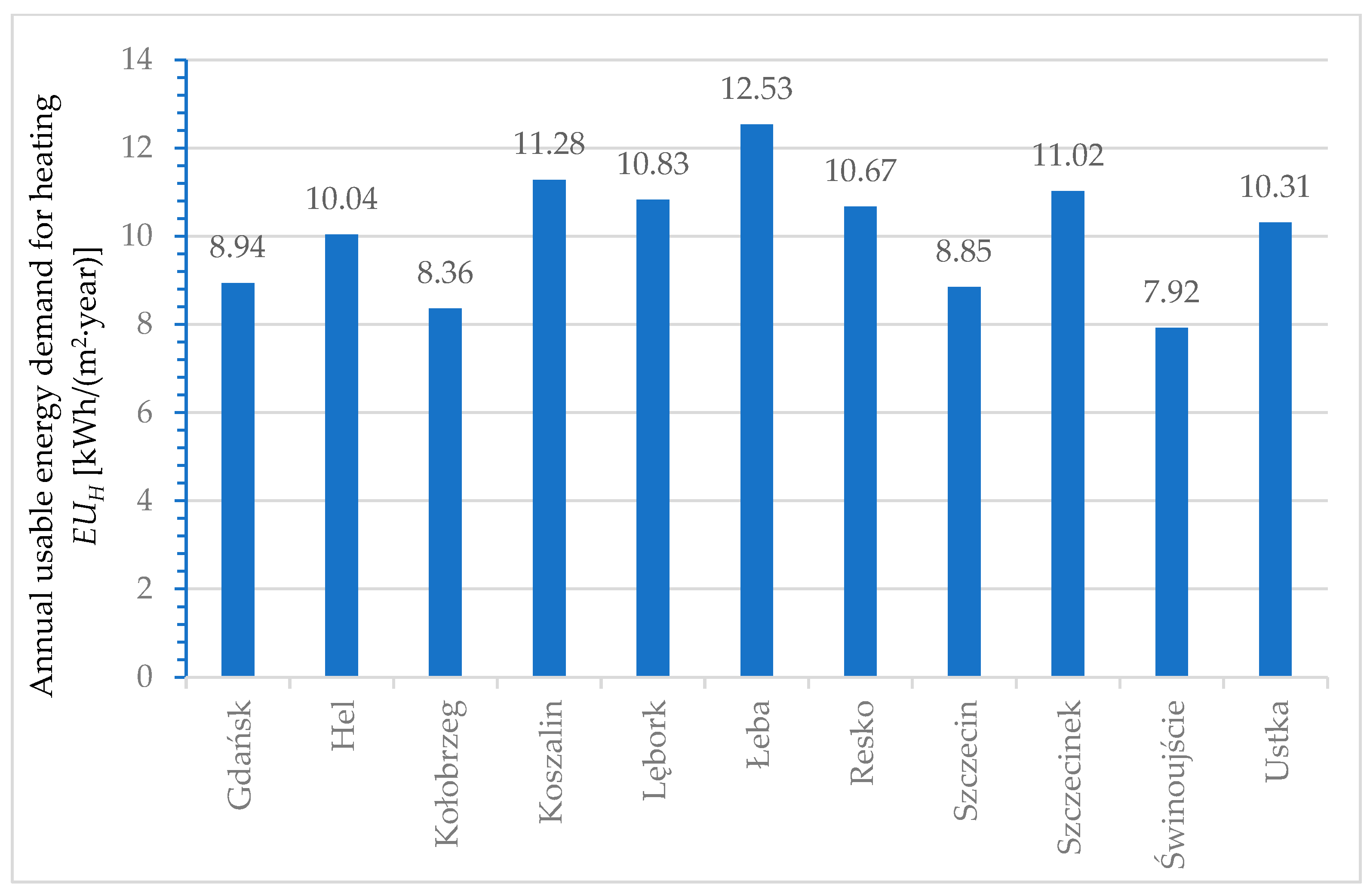 Energies 17 02057 g006