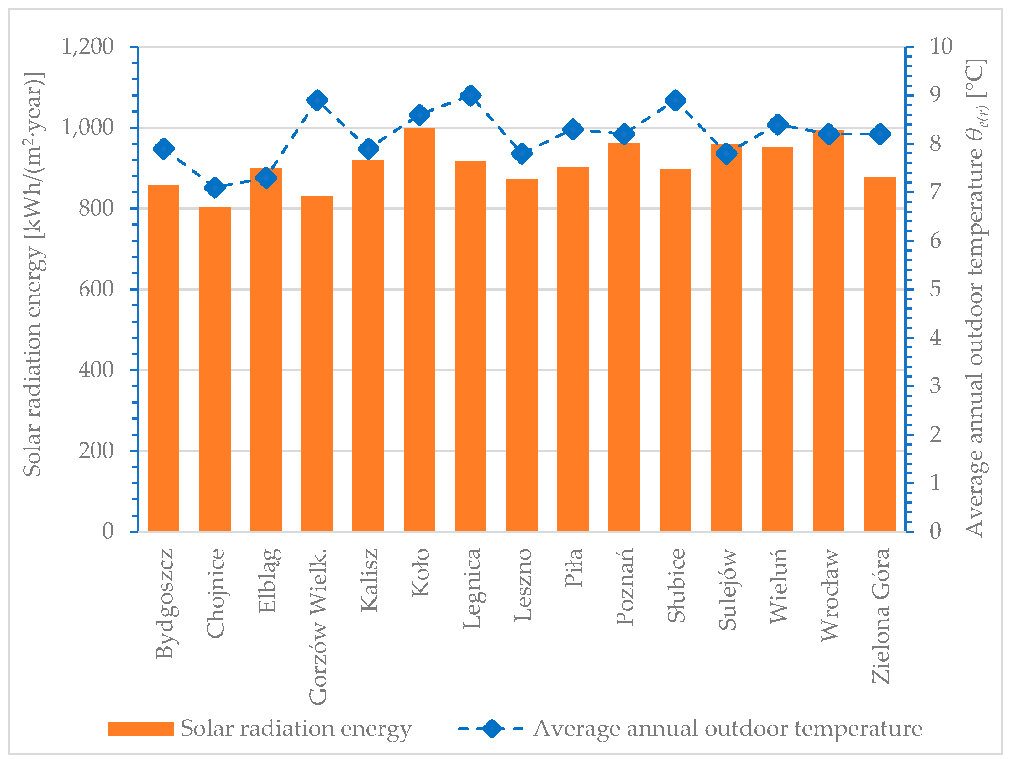 Energies 17 02057 g007