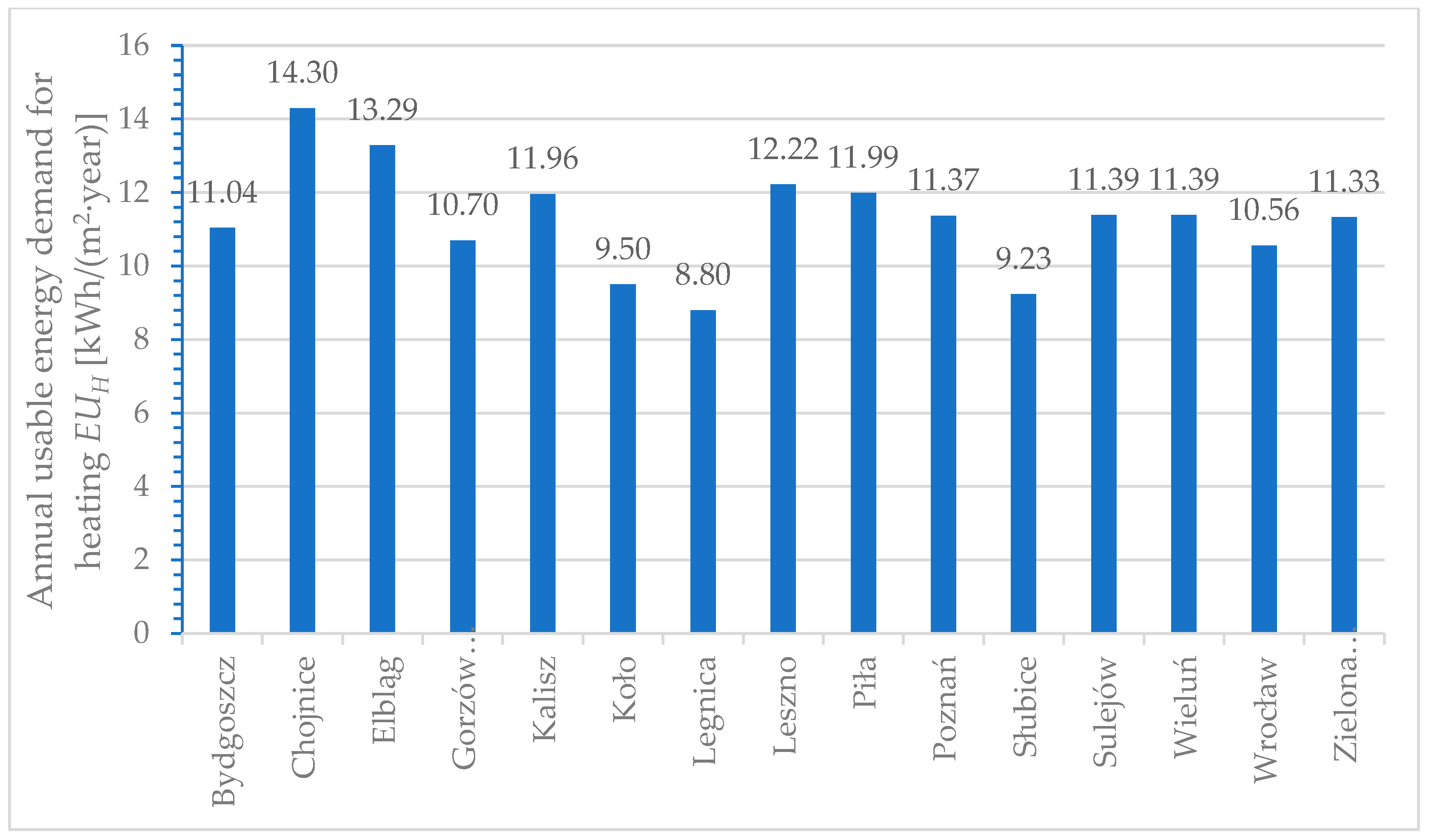 Energies 17 02057 g008