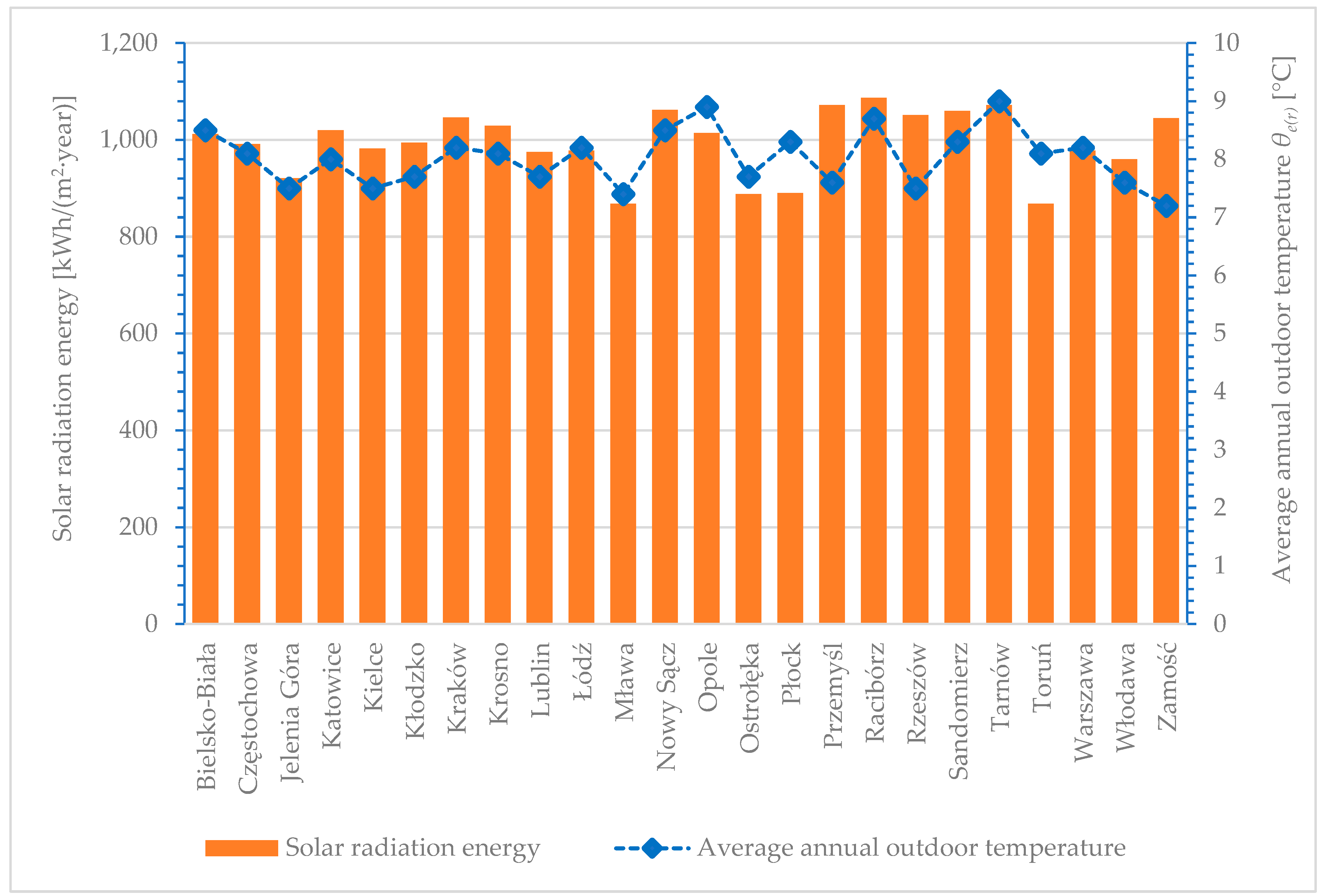 Energies 17 02057 g009