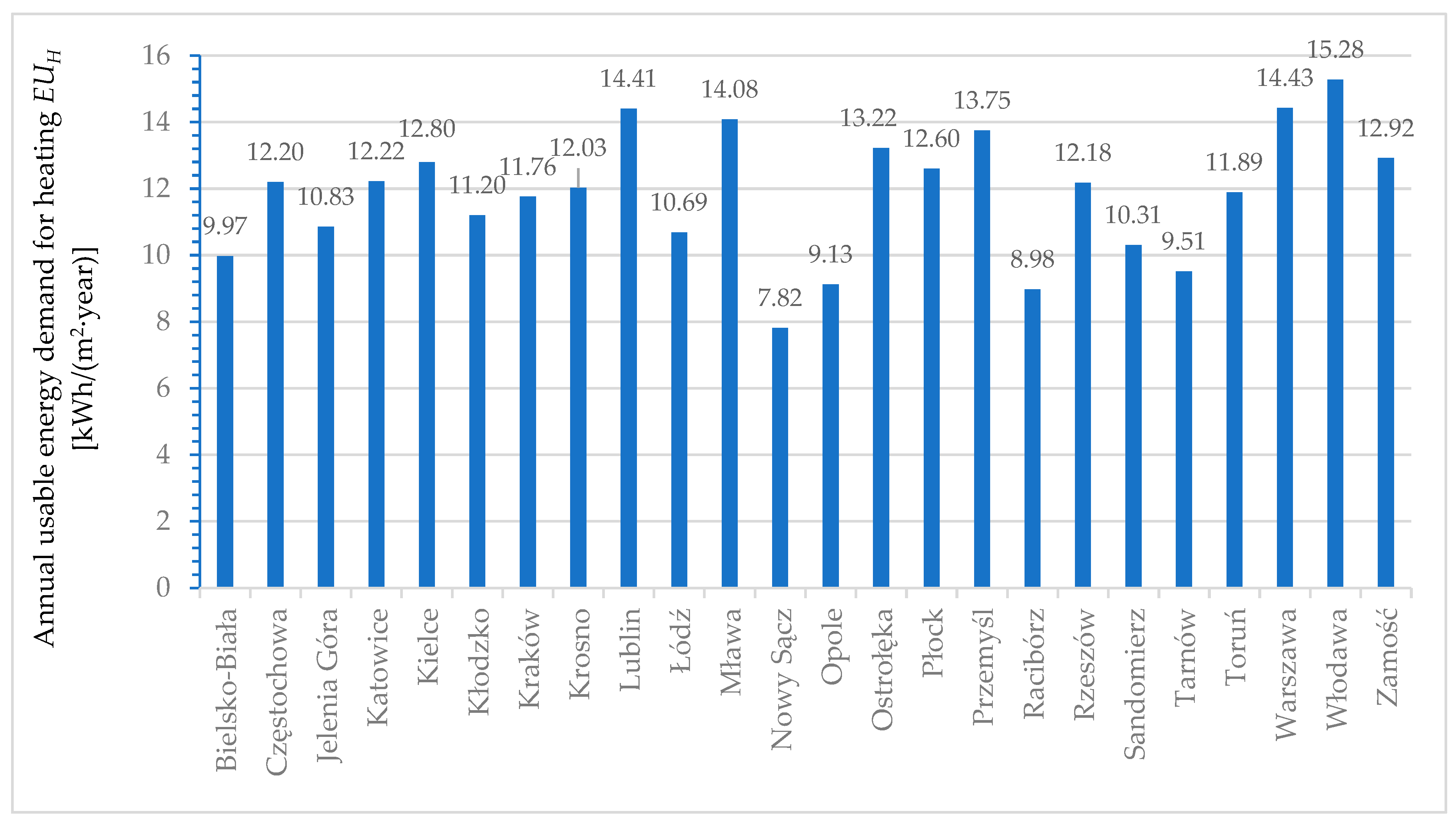 Energies 17 02057 g010