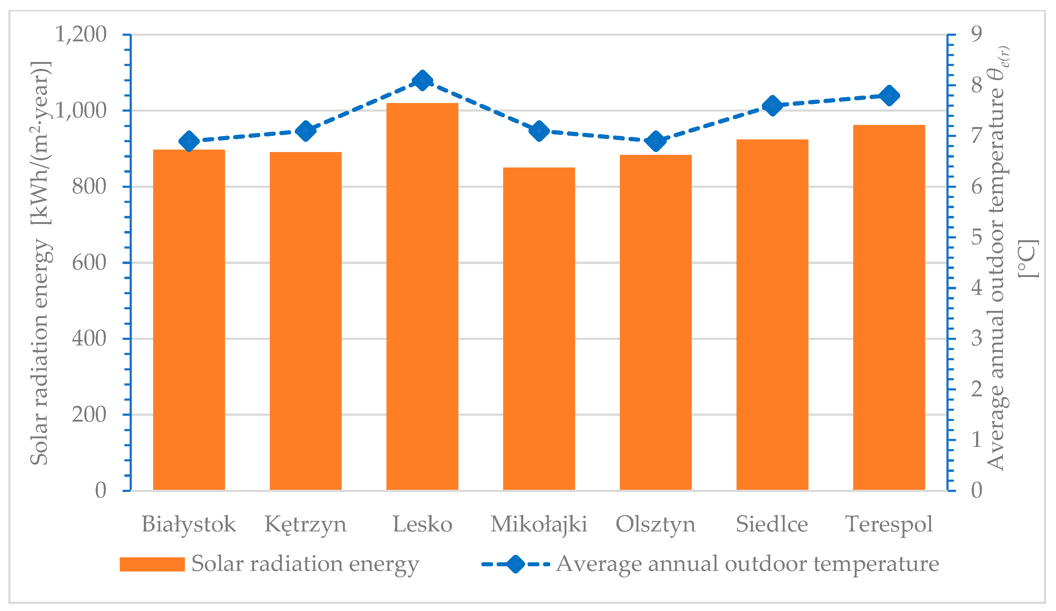 Energies 17 02057 g011