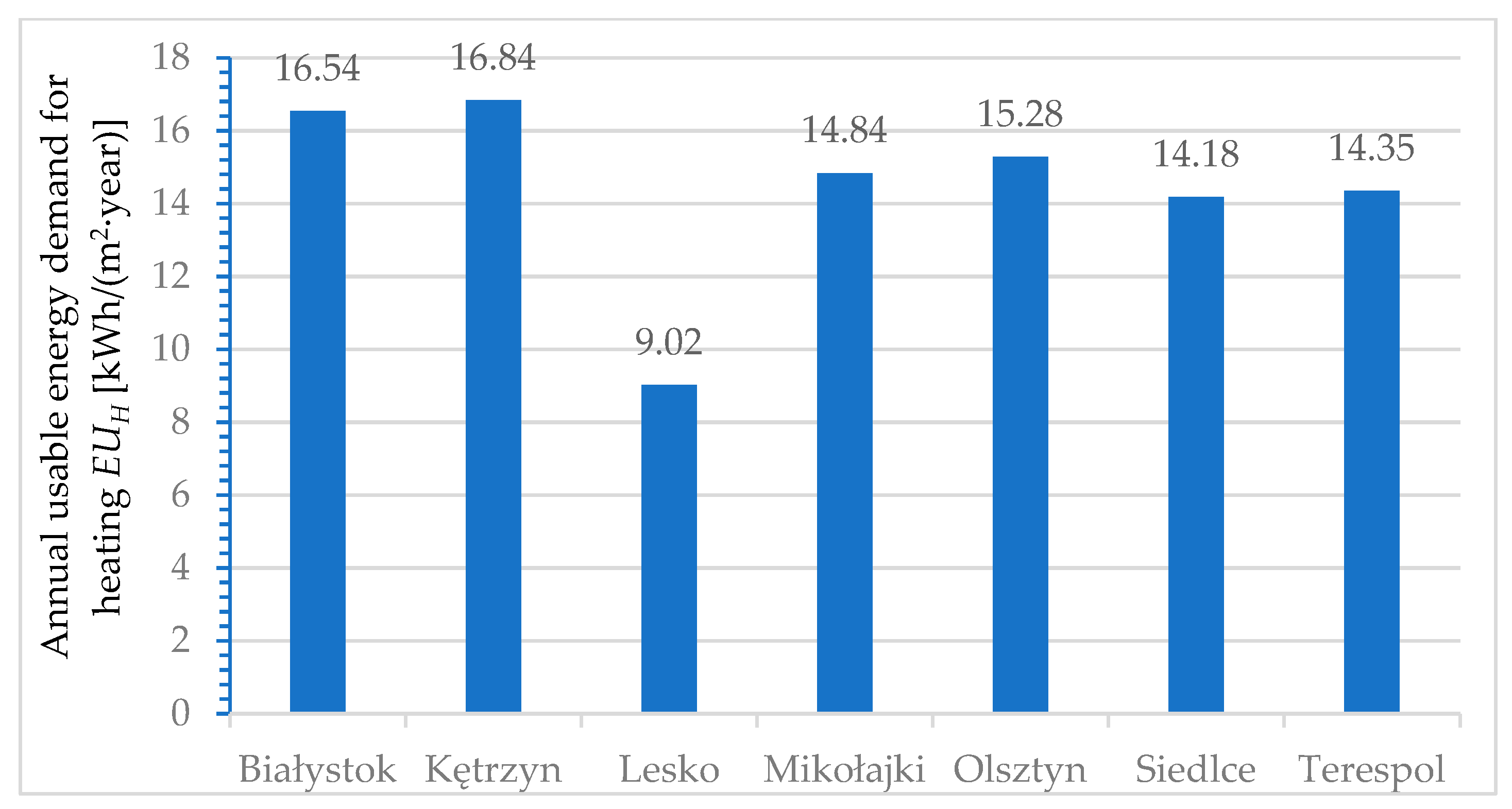 Energies 17 02057 g012