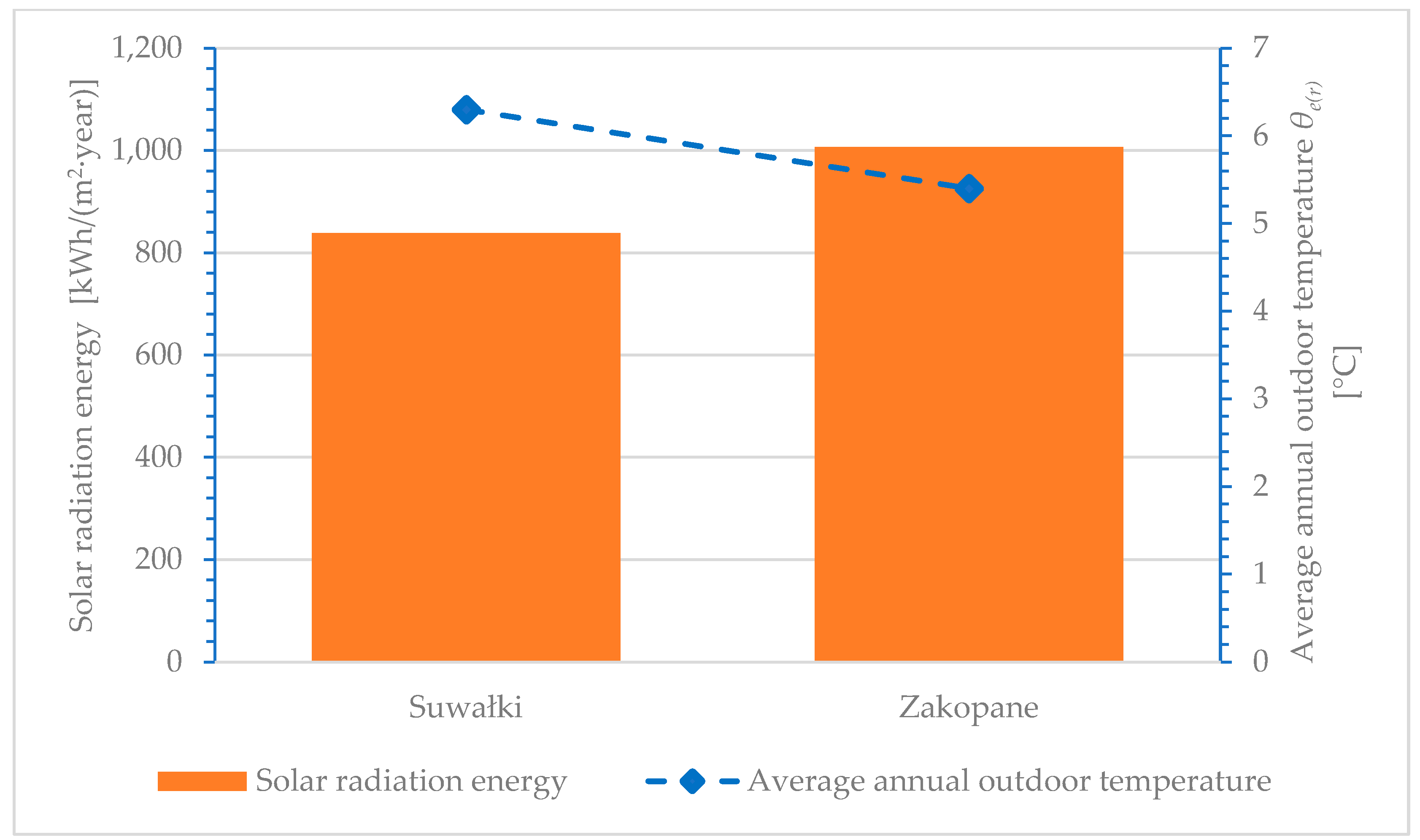 Energies 17 02057 g013