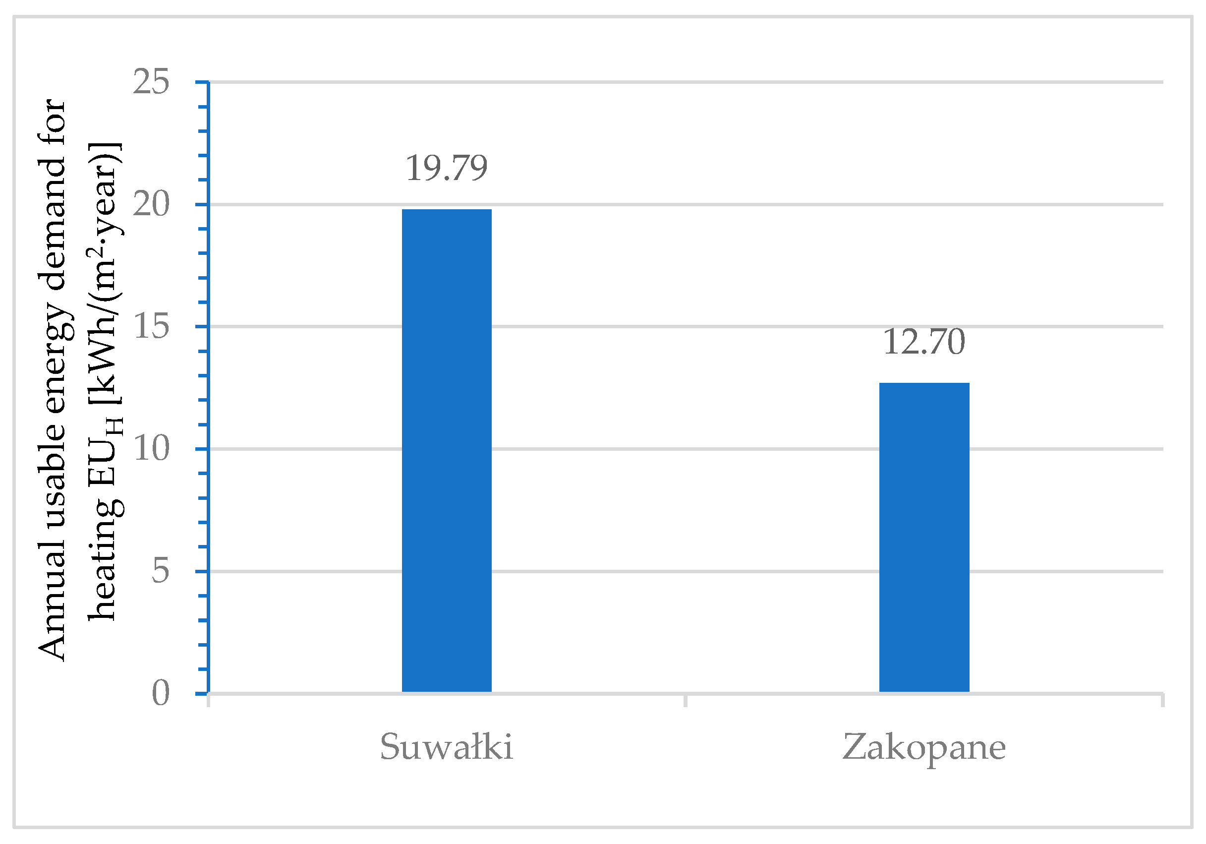 Energies 17 02057 g014