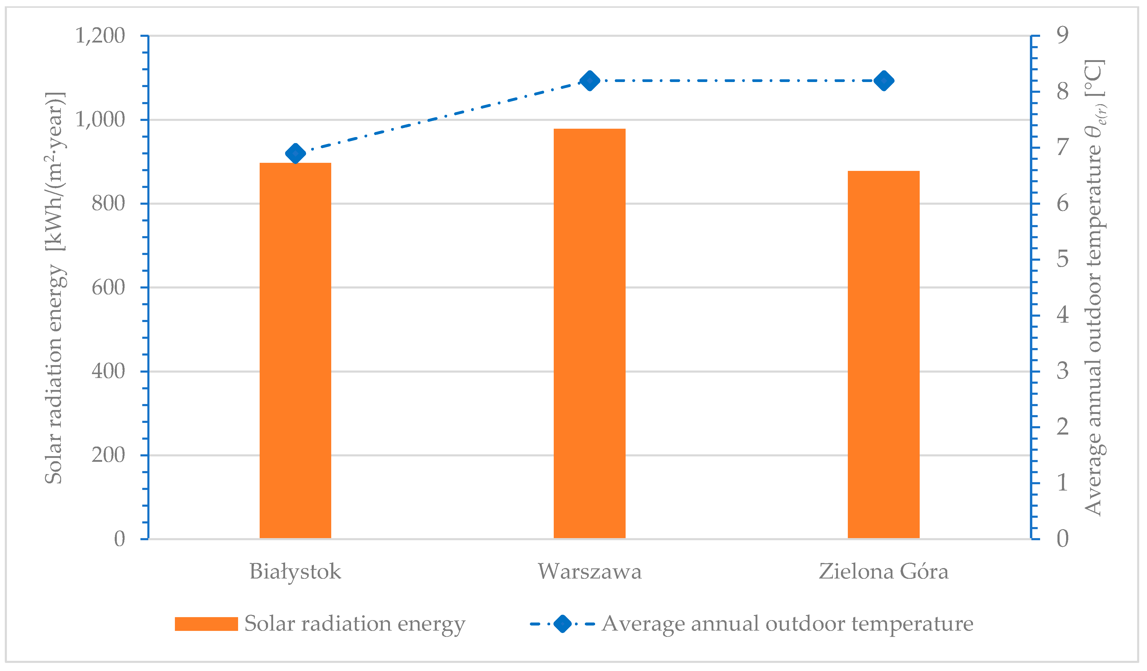 Energies 17 02057 g015