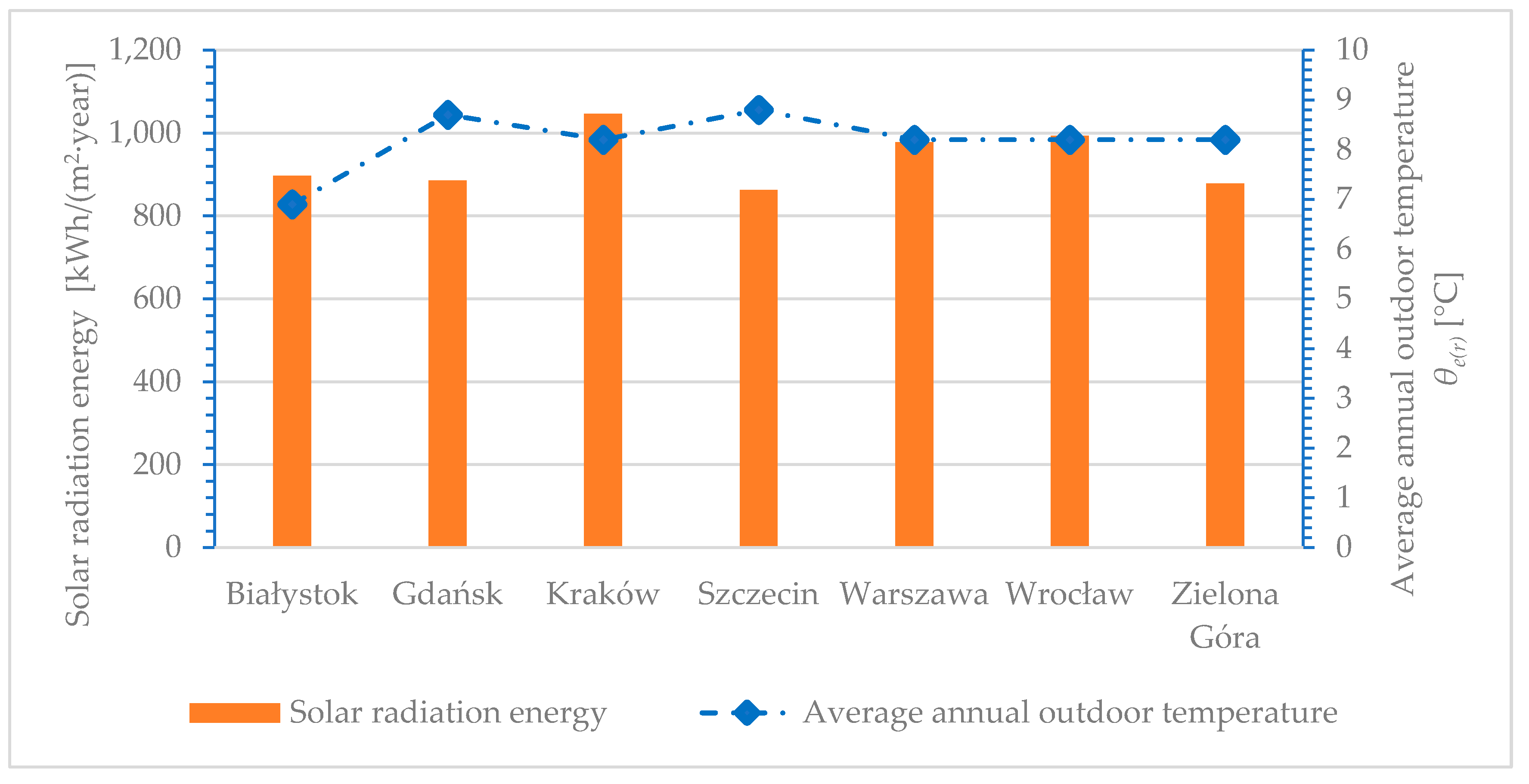 Energies 17 02057 g021